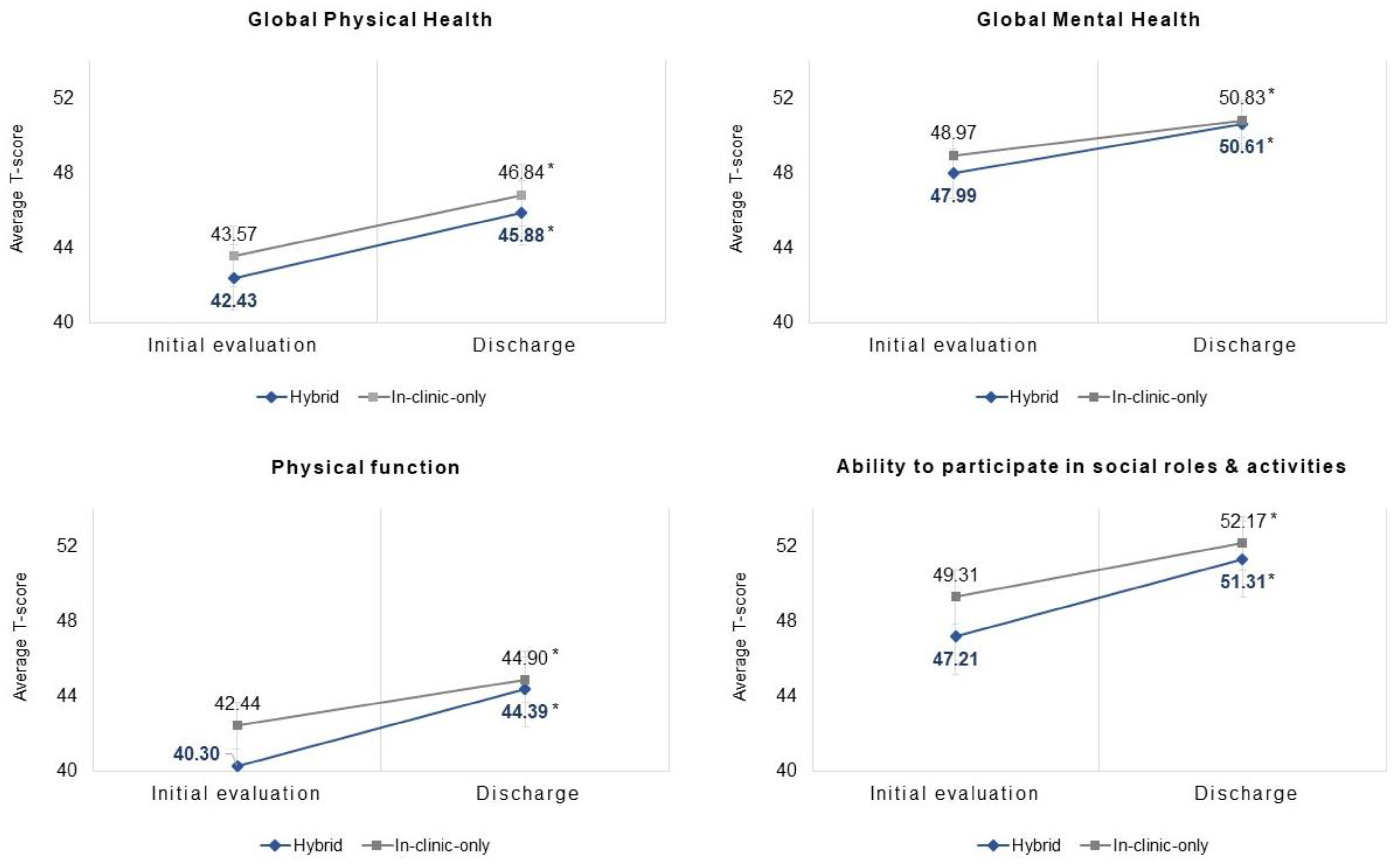 Curroncol 30 00644 g001