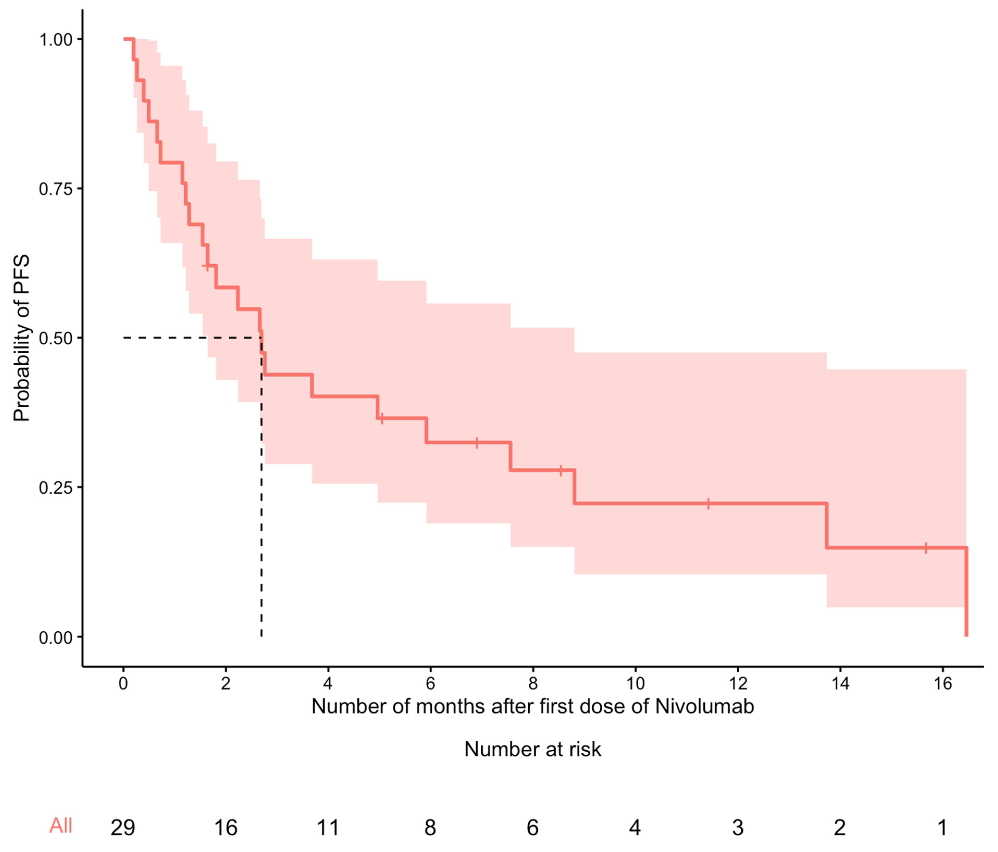 Curroncol 30 00645 g002