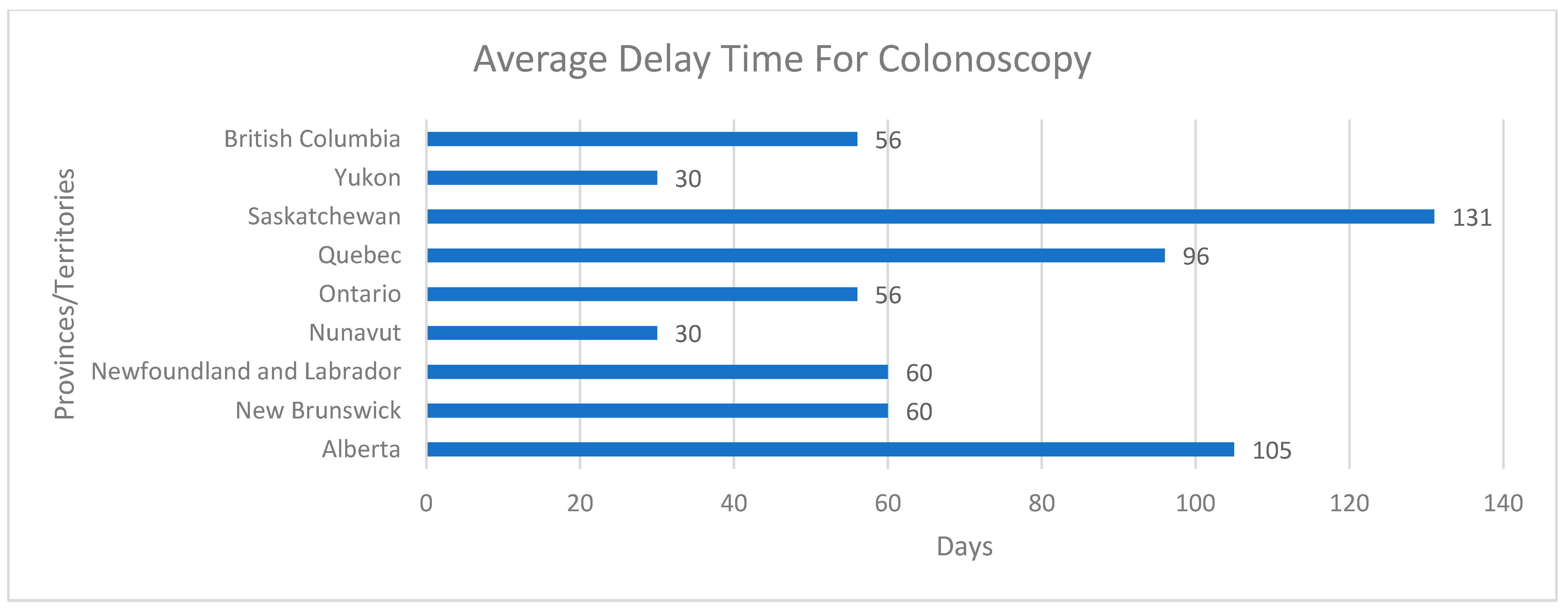Curroncol 30 00648 g002