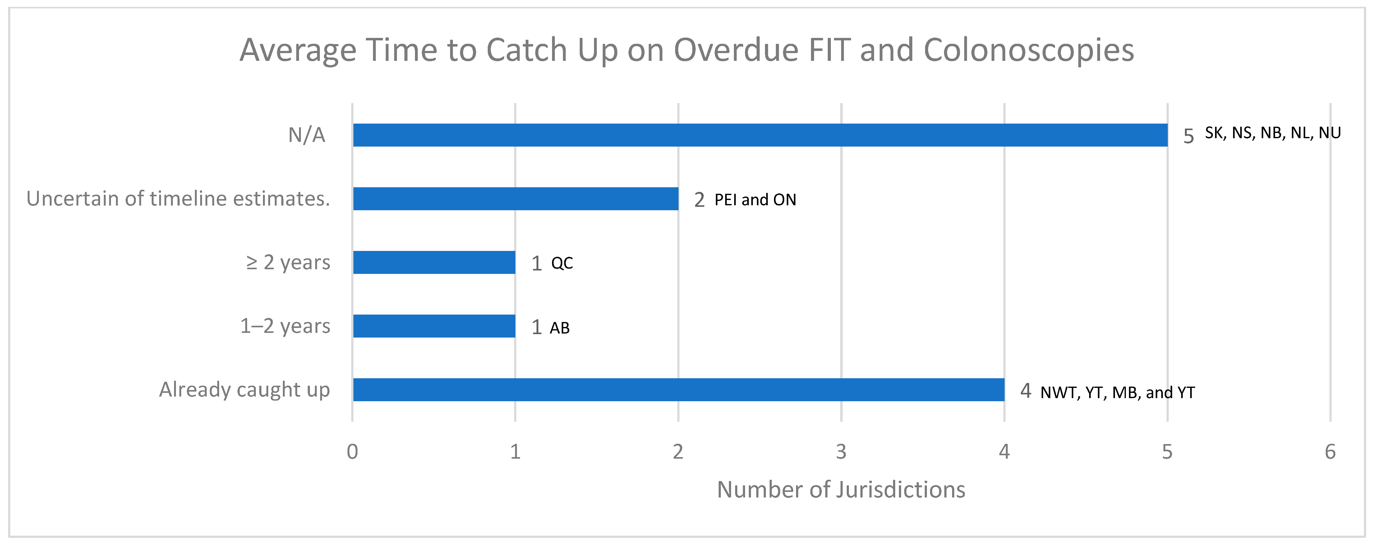 Curroncol 30 00648 g005