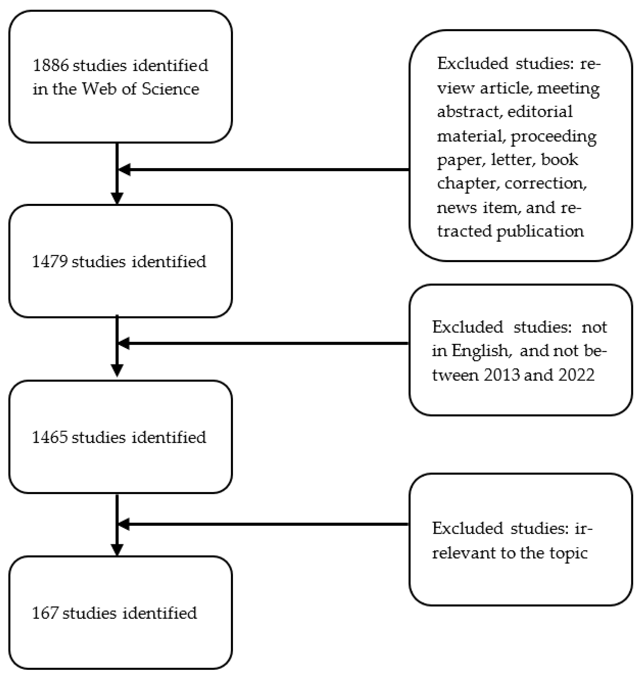 Curroncol 30 00650 g002