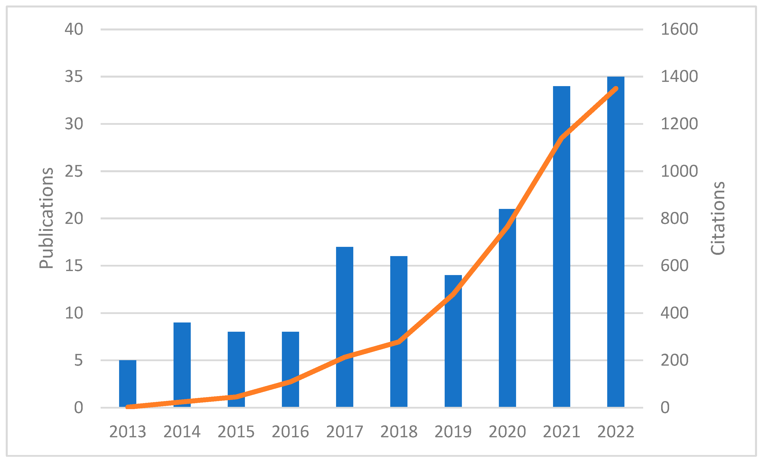 Curroncol 30 00650 g003