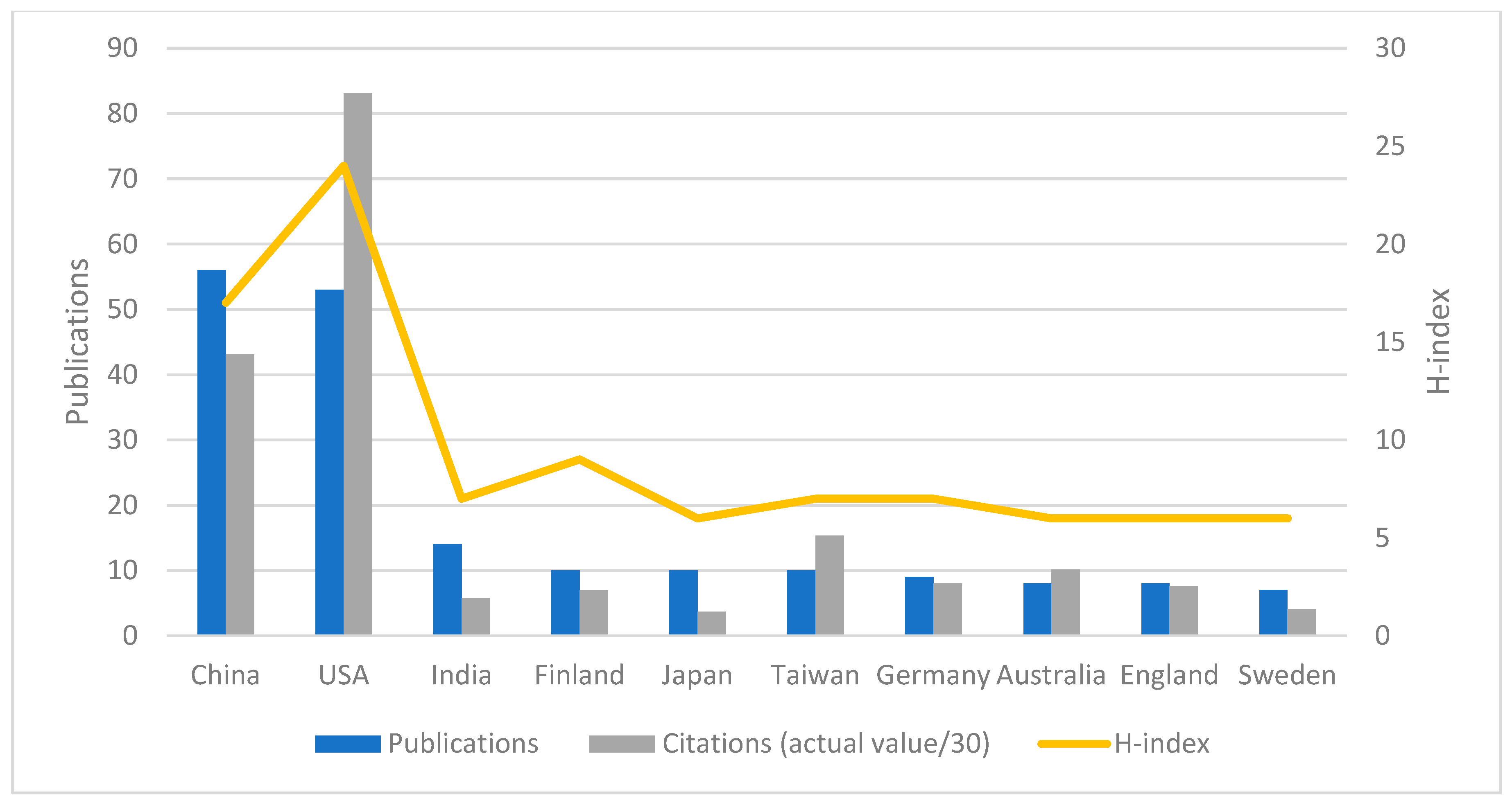 Curroncol 30 00650 g004