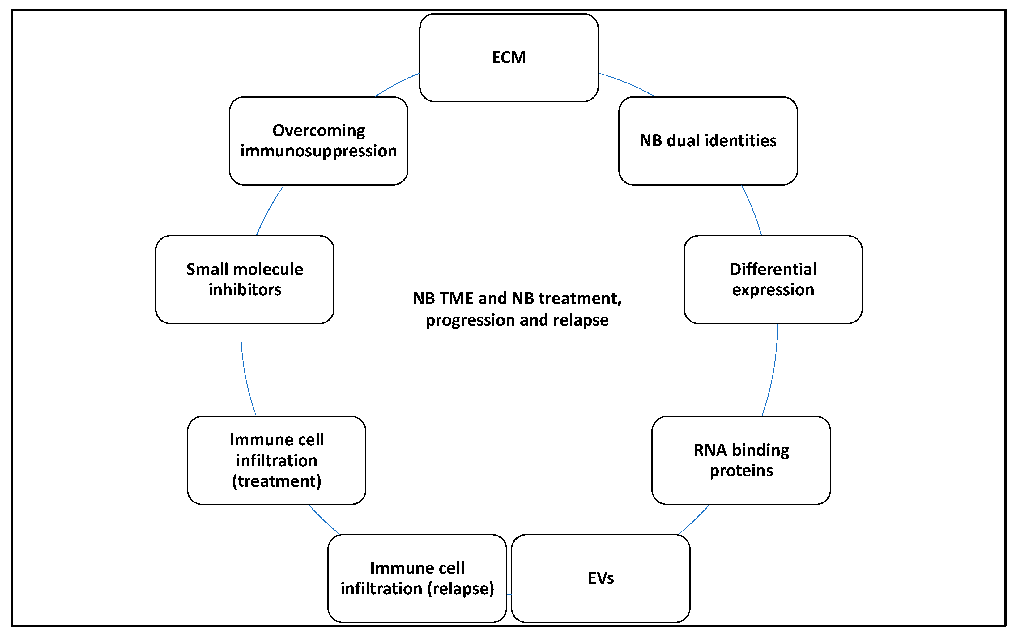 Curroncol 30 00659 g011