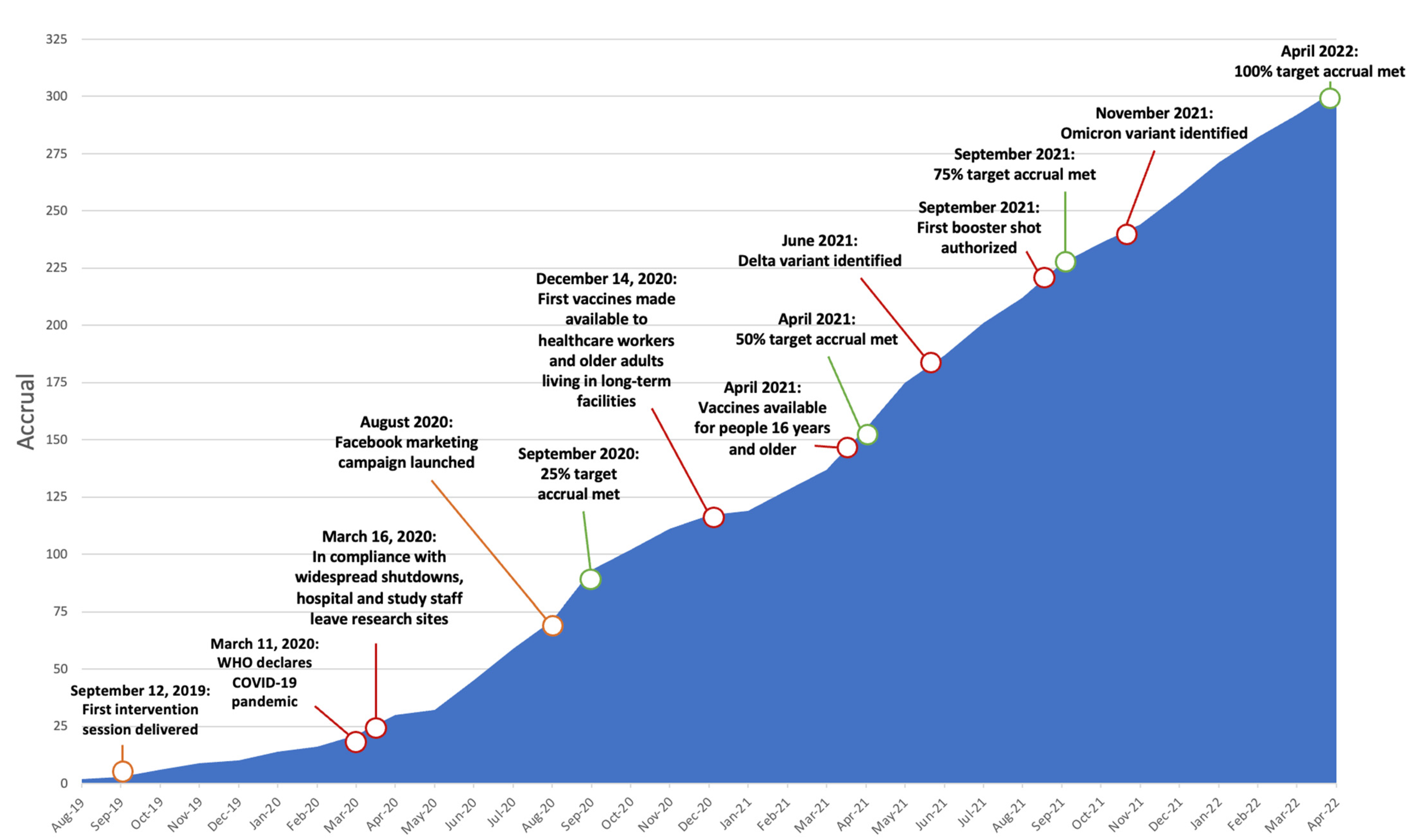 Curroncol 30 00660 g001