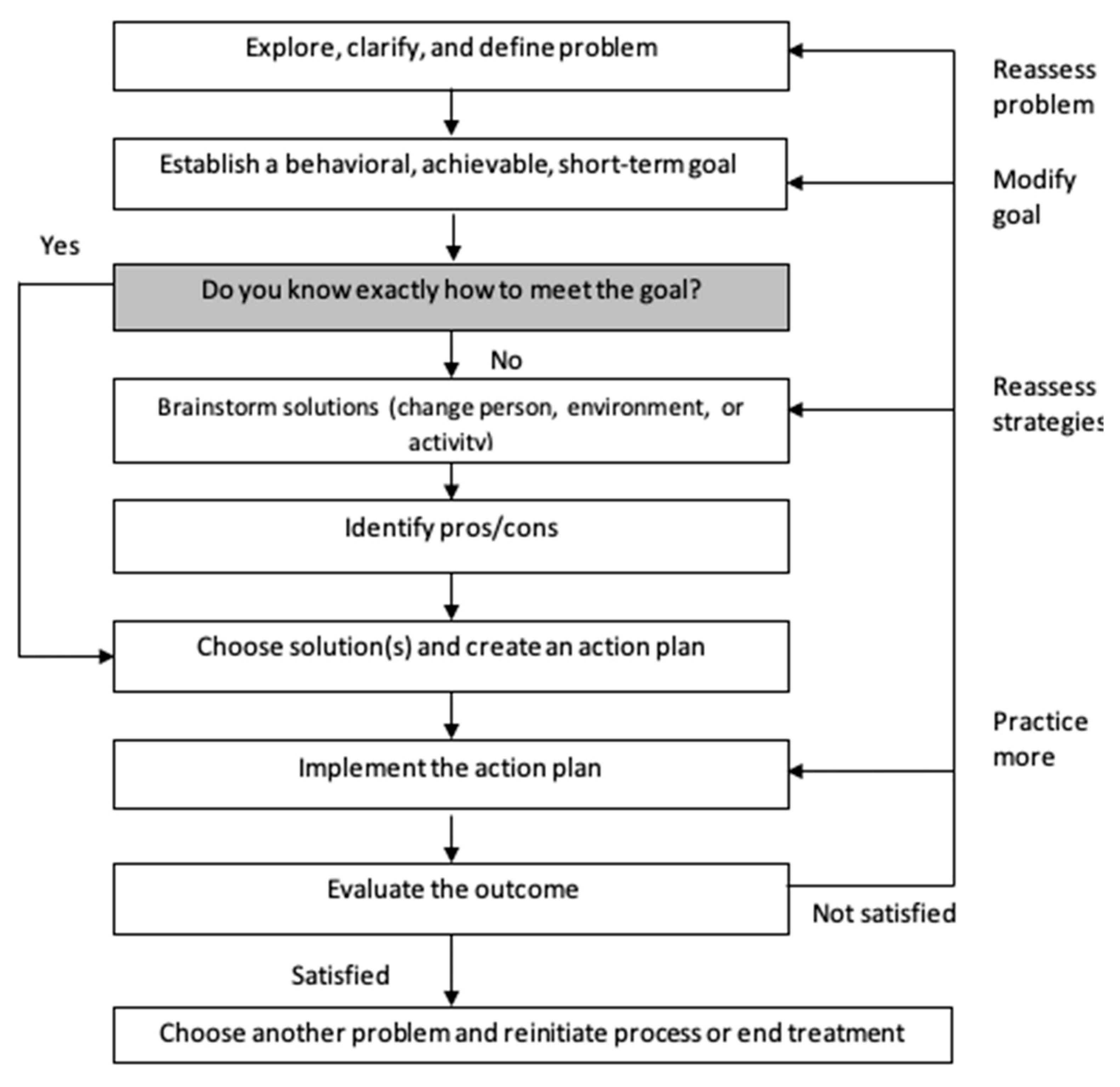 Curroncol 30 00660 g002