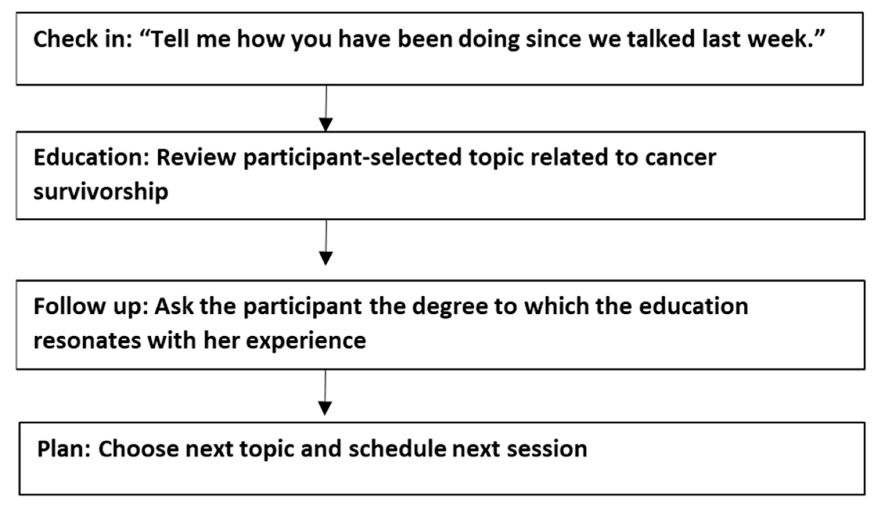 Curroncol 30 00660 g003