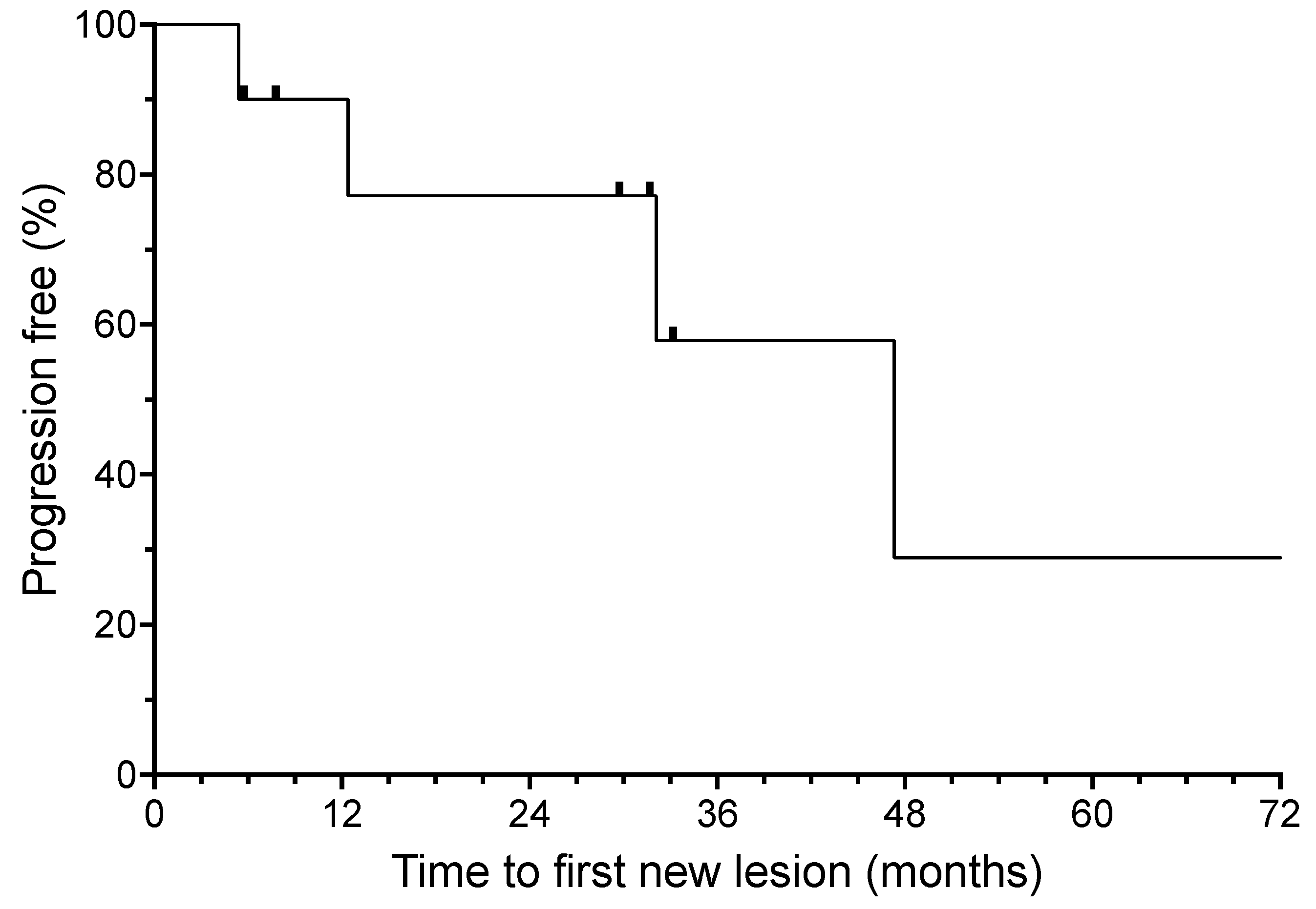 Curroncol 30 00661 g002