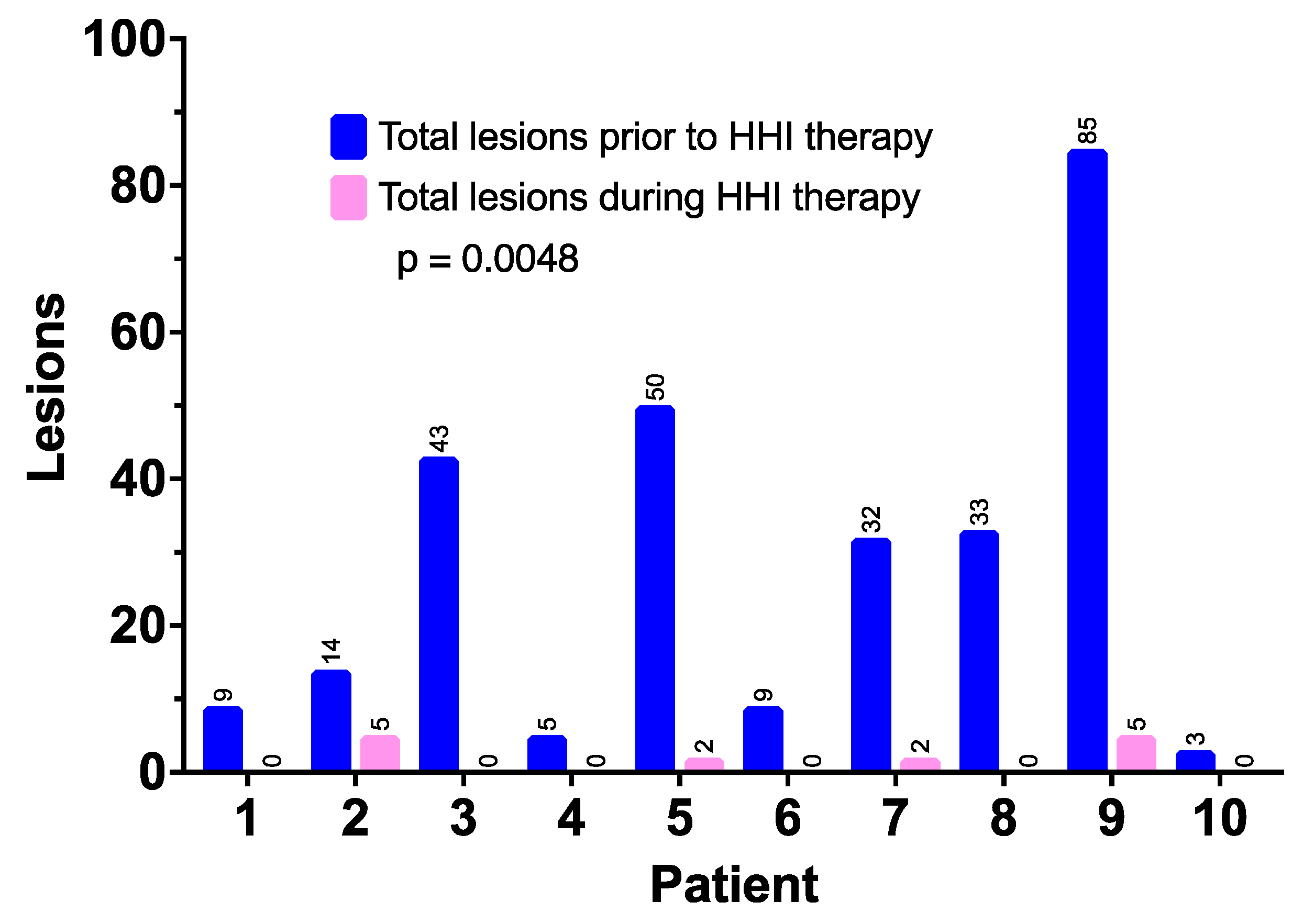 Curroncol 30 00661 g003