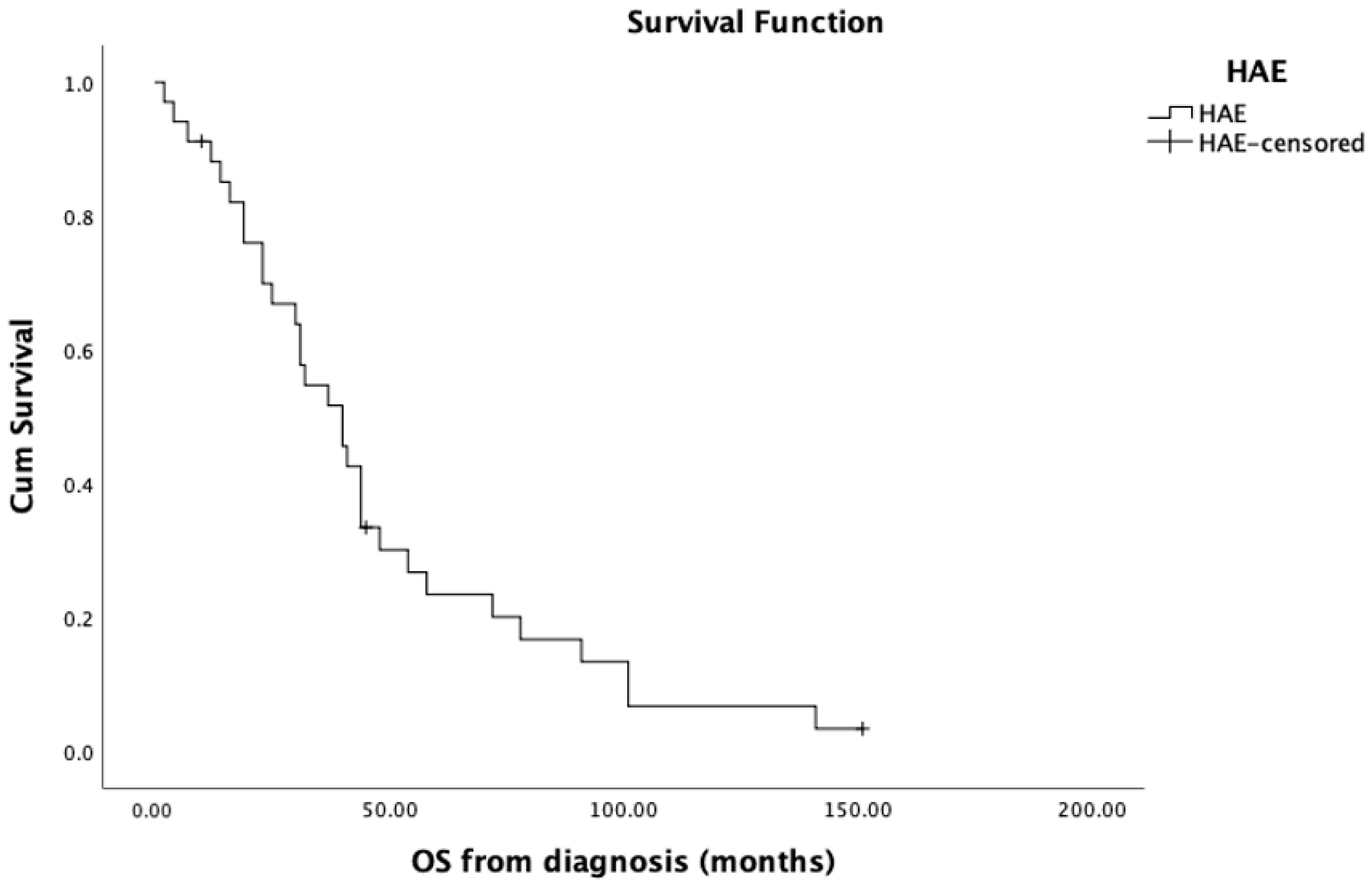 Curroncol 30 00663 g001