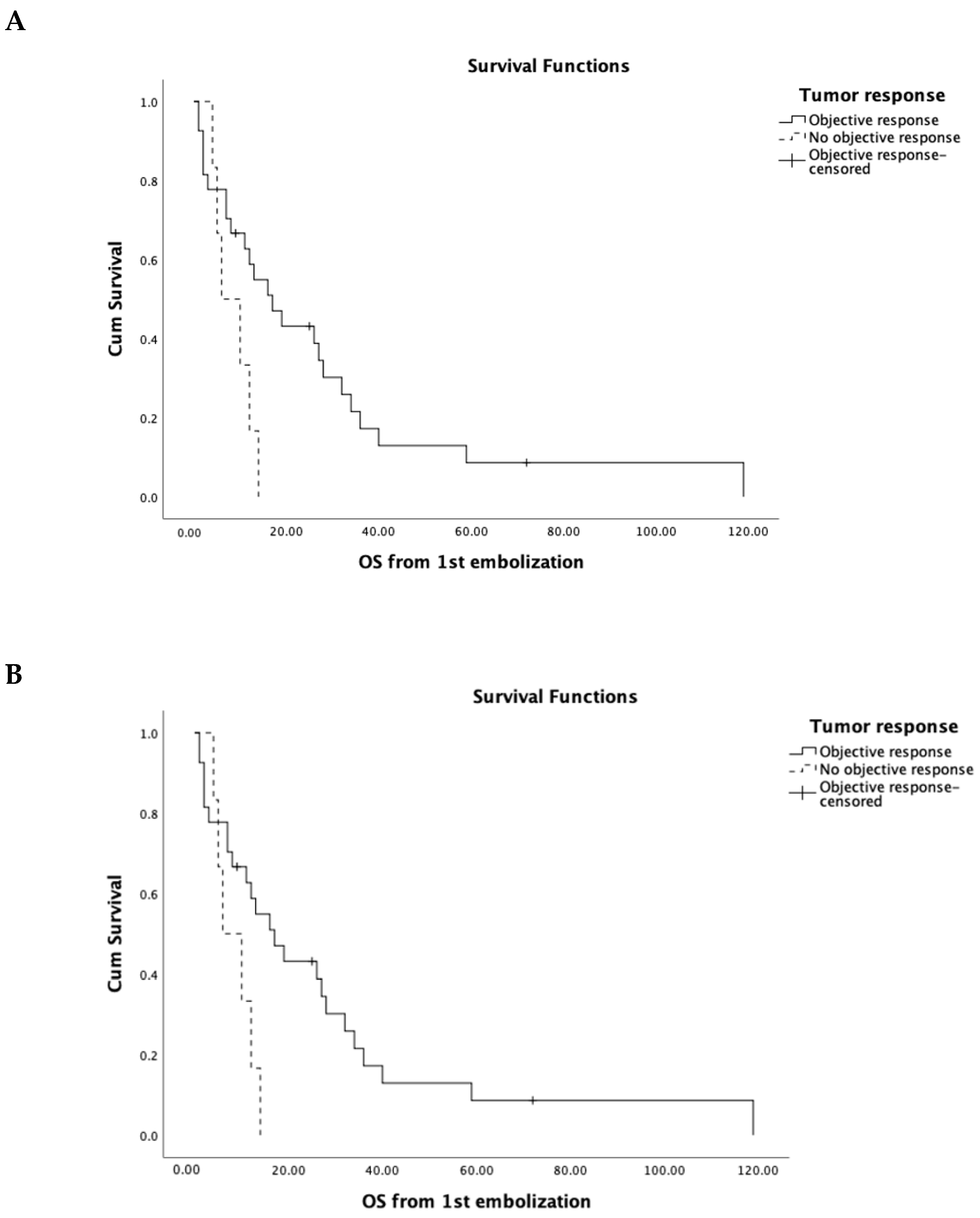 Curroncol 30 00663 g002