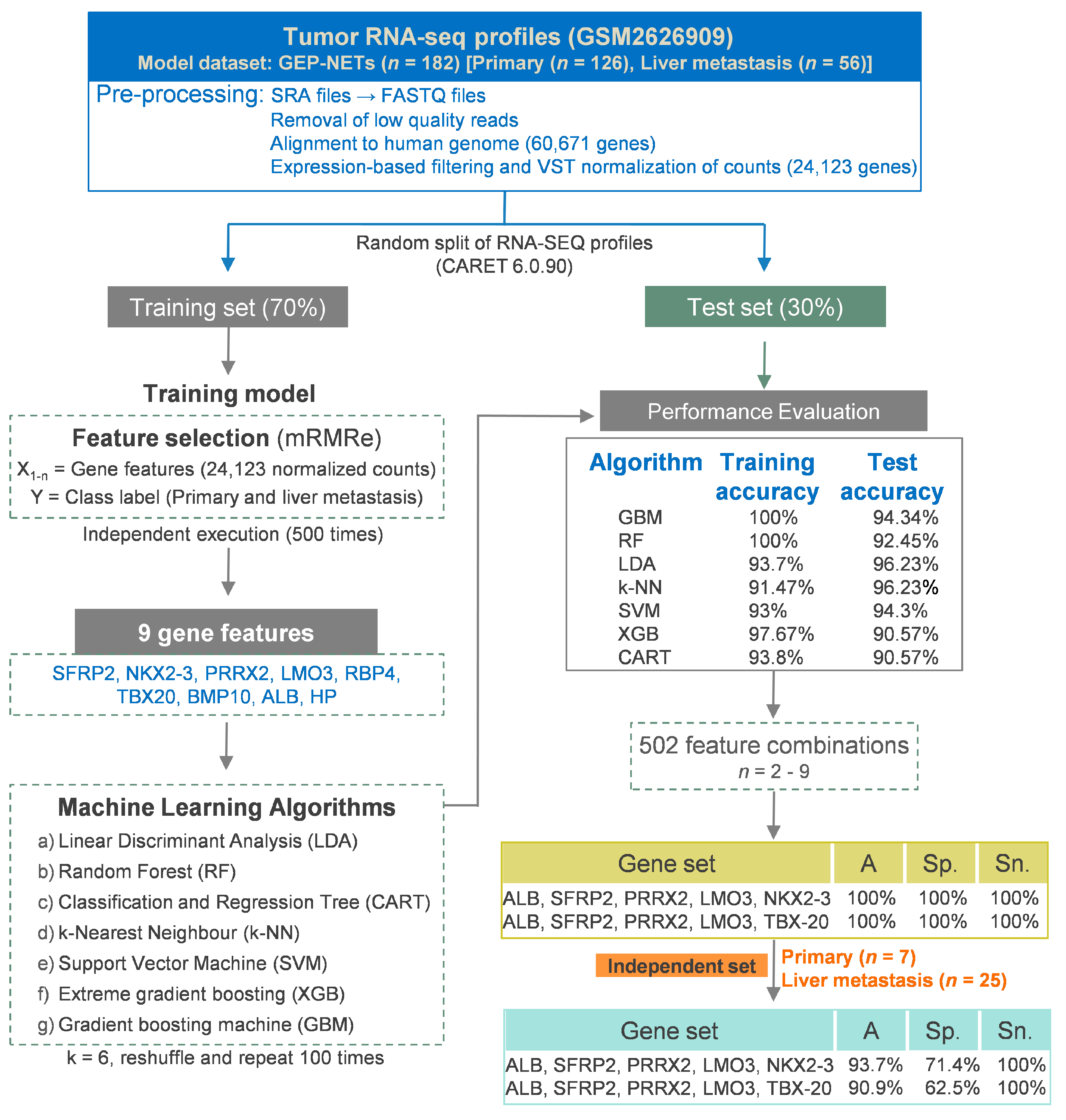 Curroncol 30 00668 g001