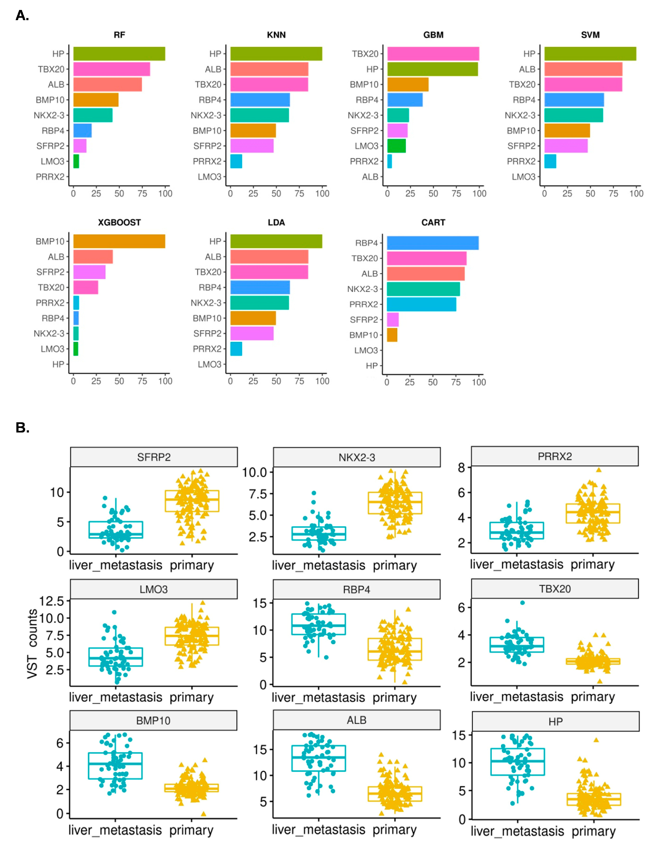 Curroncol 30 00668 g002