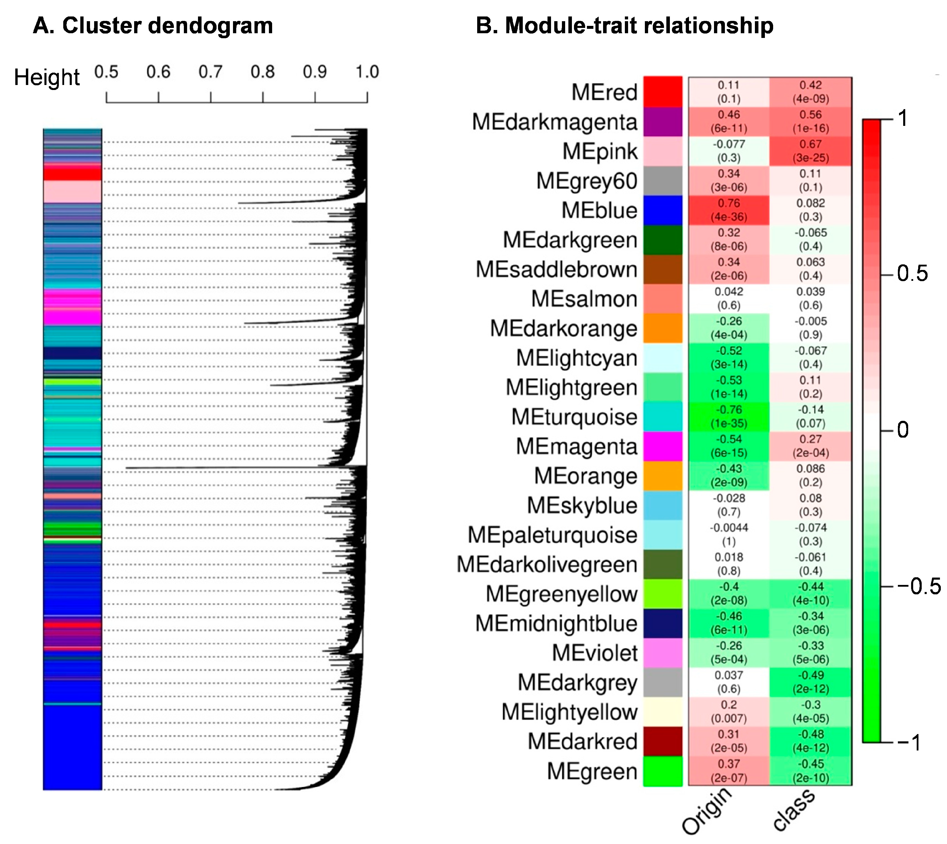 Curroncol 30 00668 g005