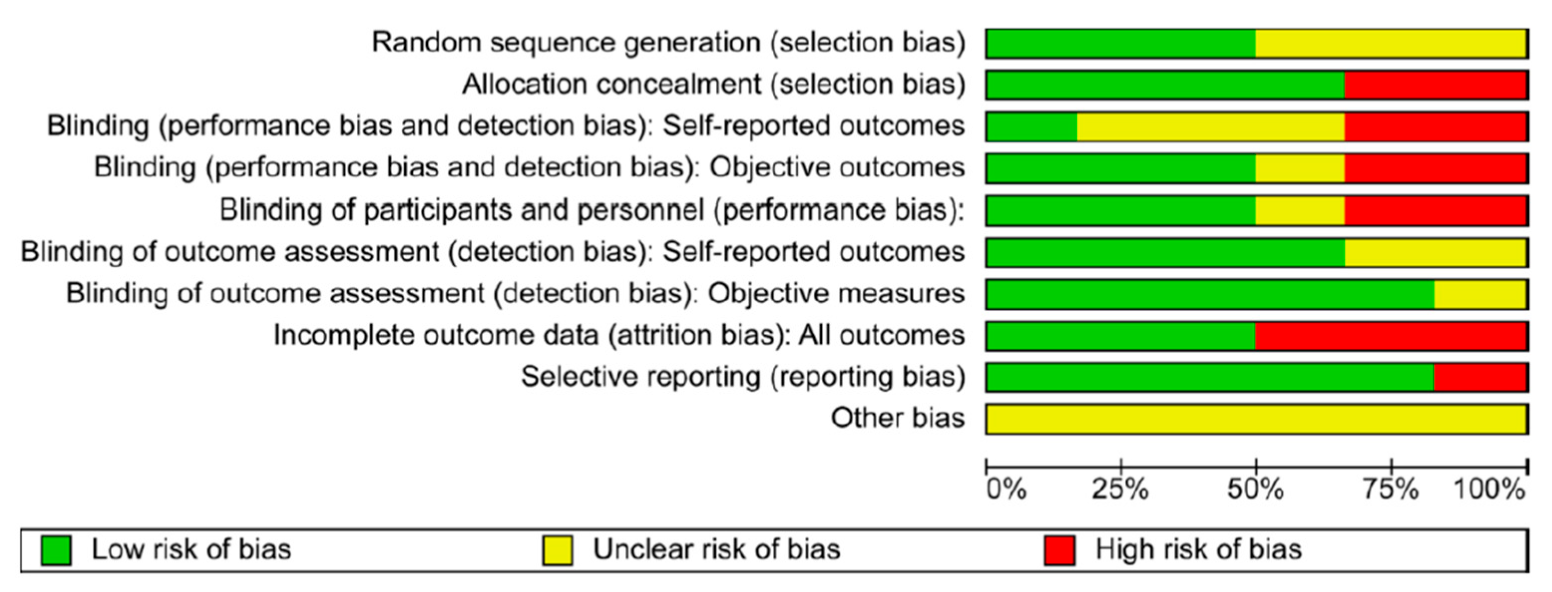 Curroncol 30 00669 g001