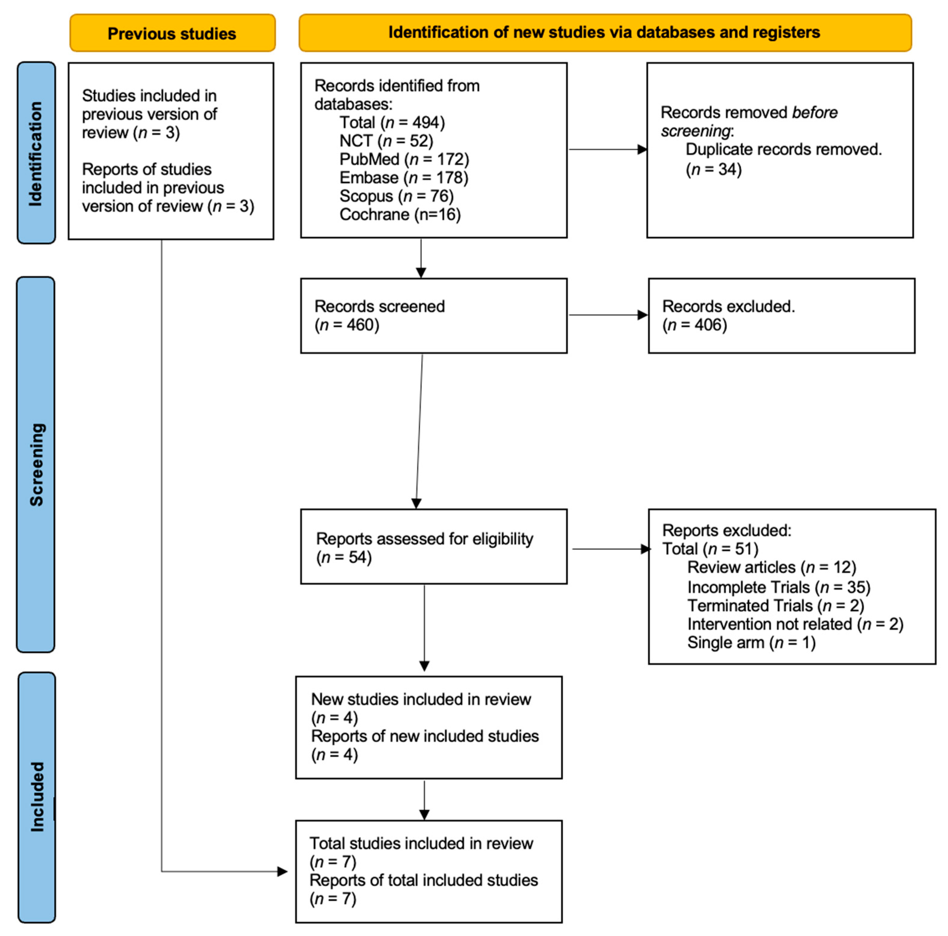 Curroncol 30 00669 g003