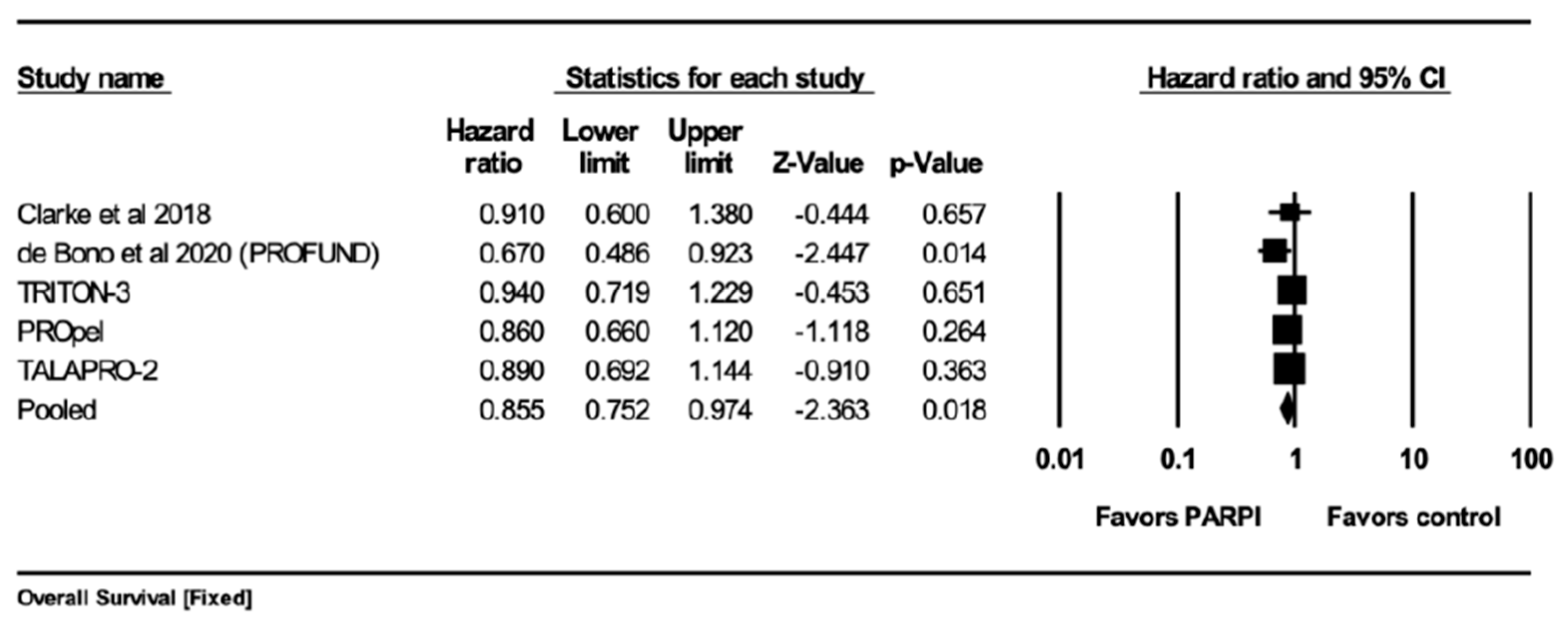 Curroncol 30 00669 g004