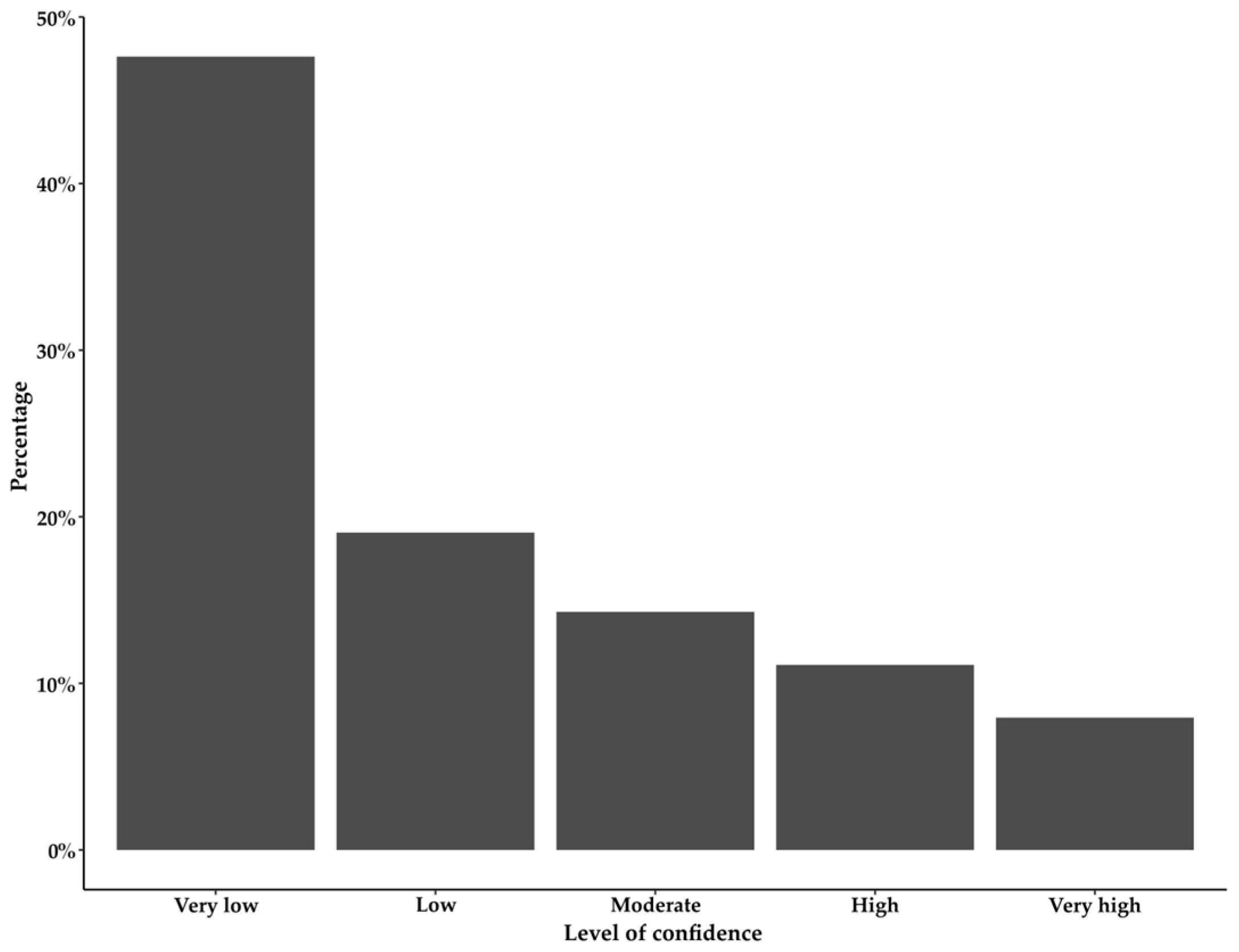 Curroncol 30 00673 g002
