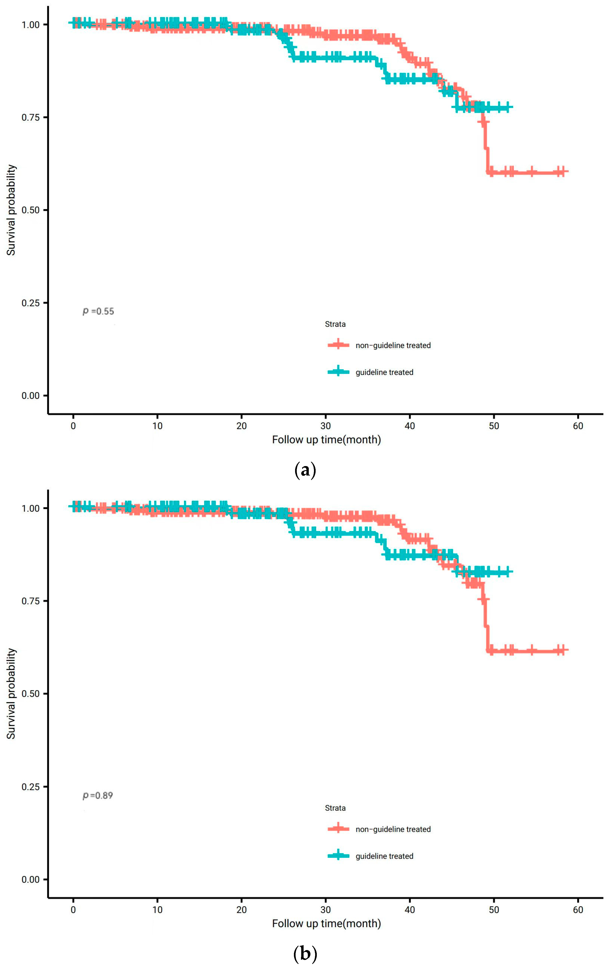 Curroncol 30 00676 g001
