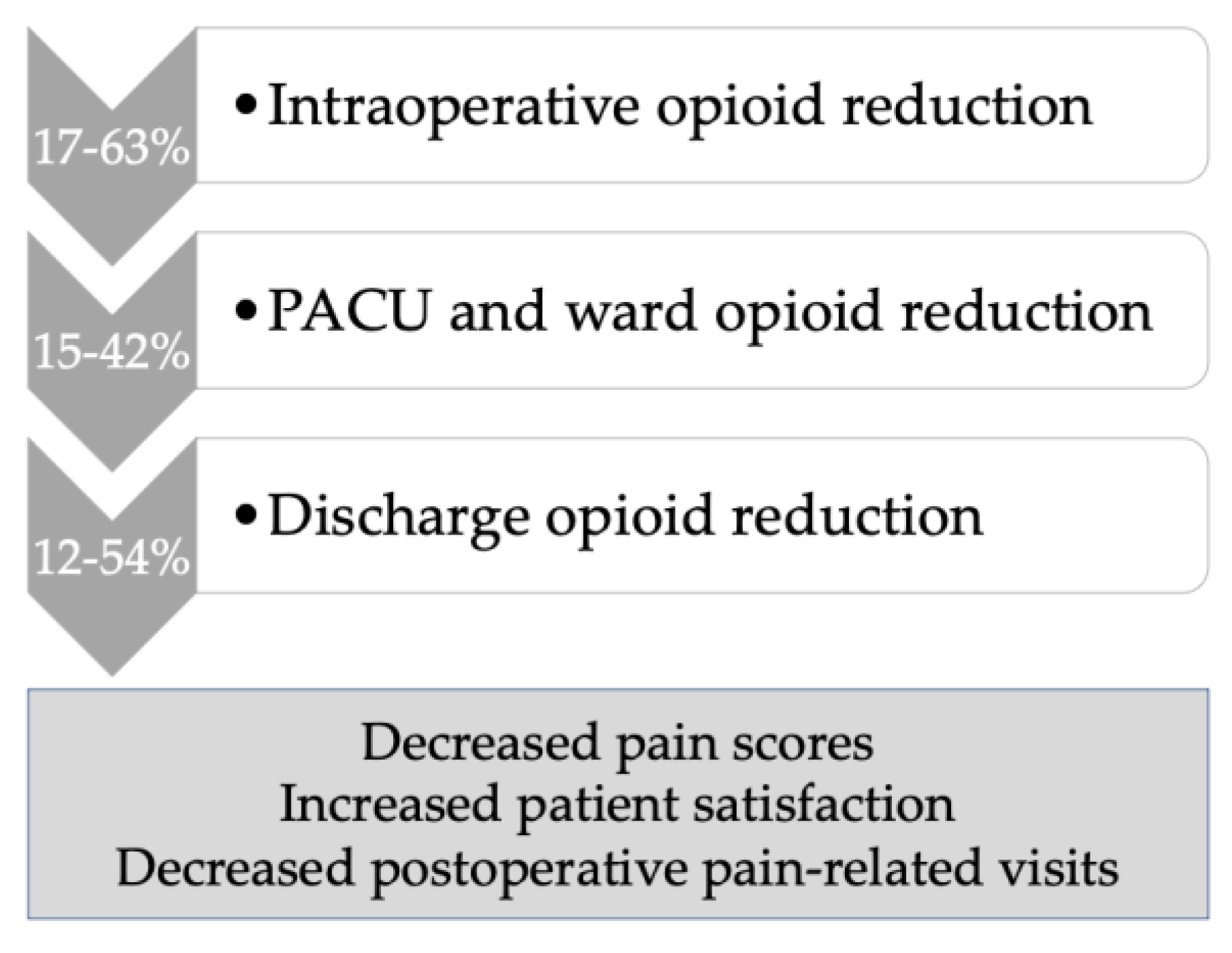 Curroncol 30 00677 g001