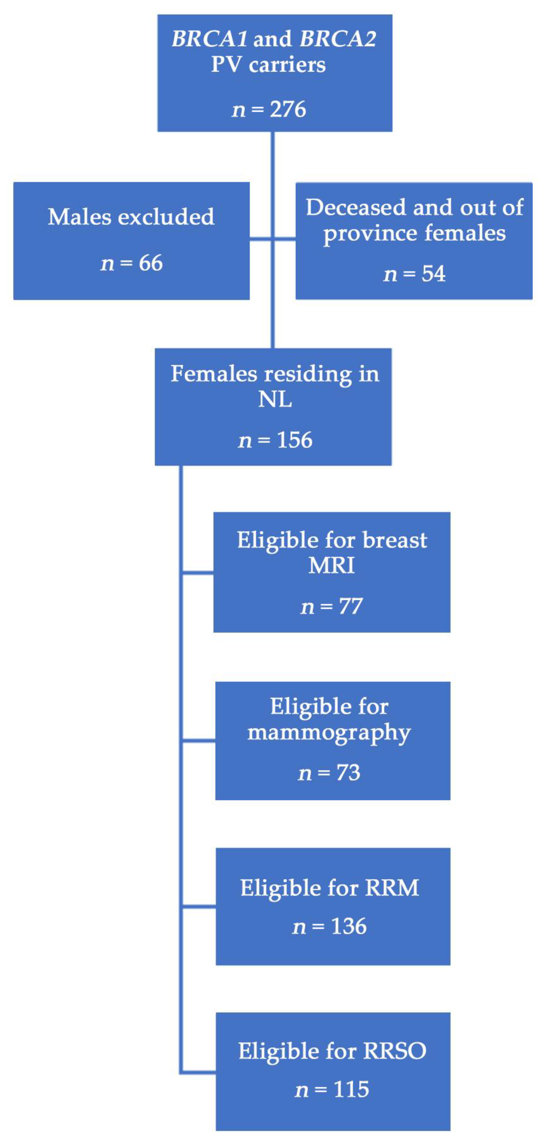 Curroncol 30 00678 g001 Curroncol 30 00678 g001