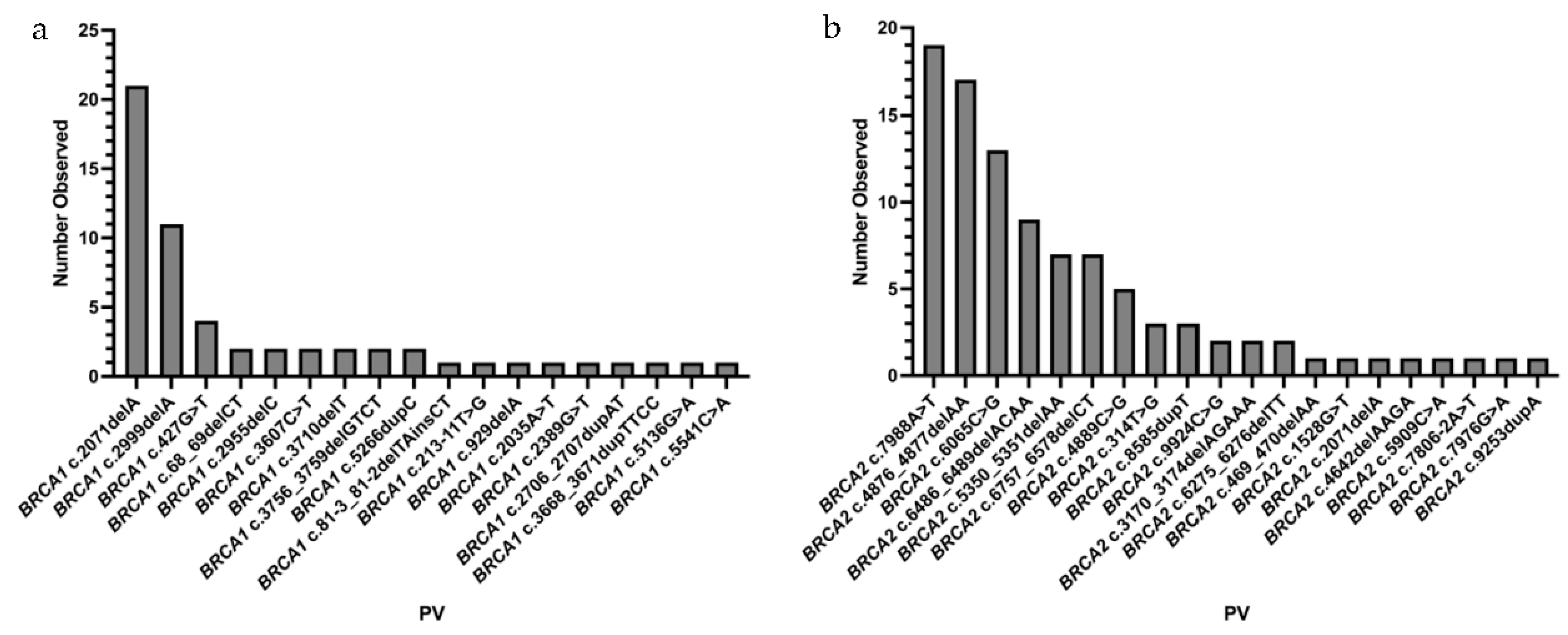 Curroncol 30 00678 g002 Curroncol 30 00678 g002