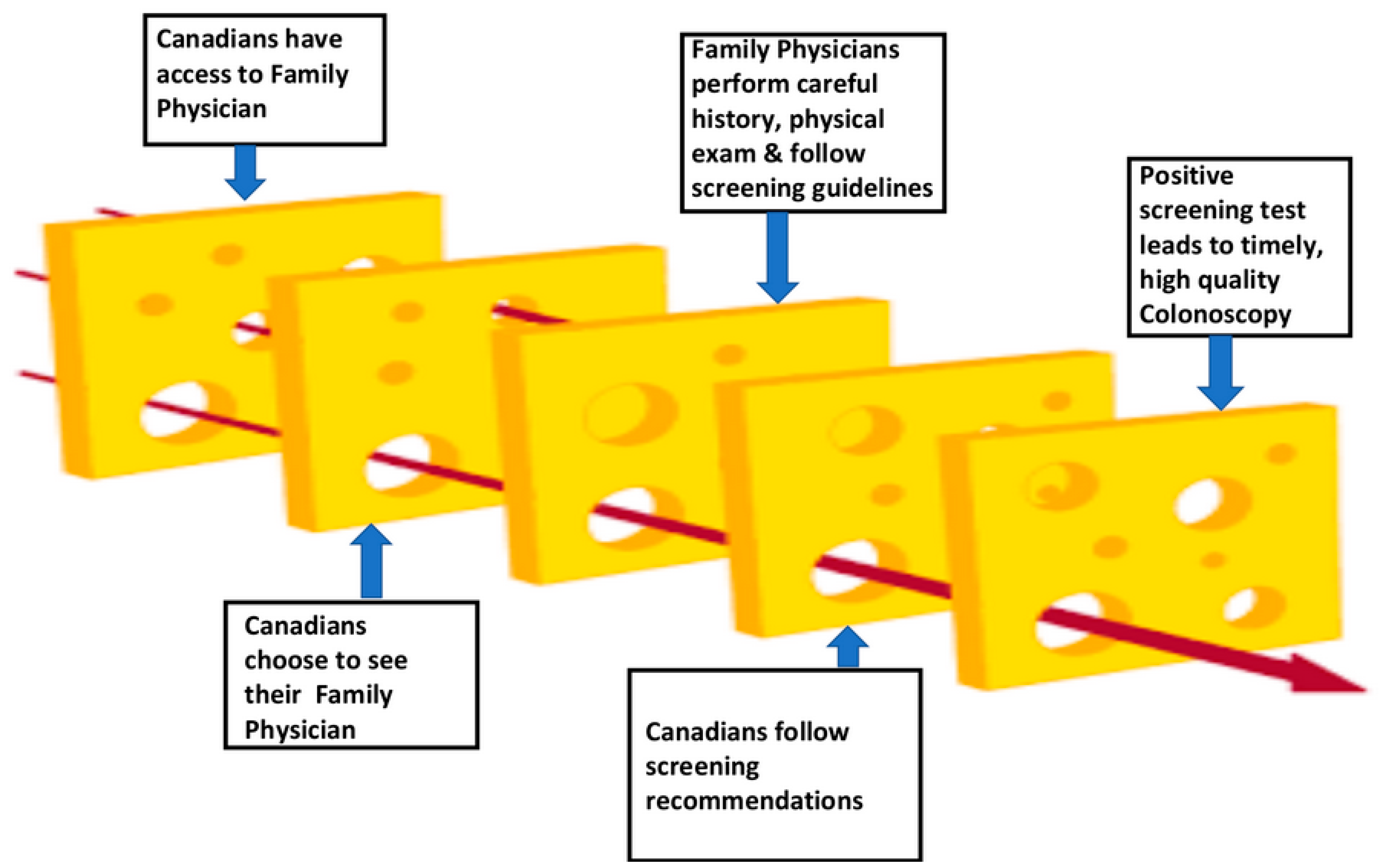 Current Oncology Free FullText Breaking Down Barriers to Detection