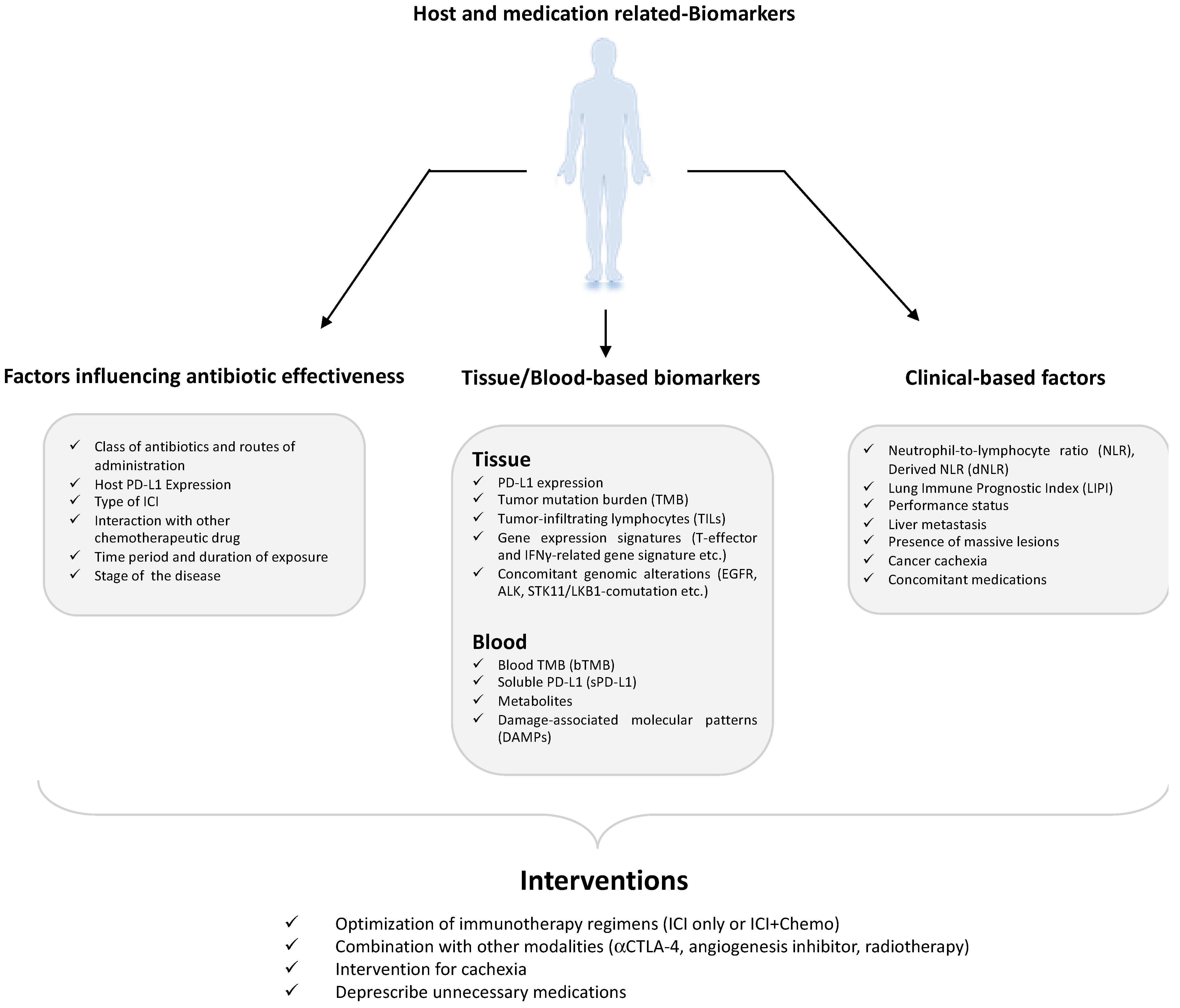 Curroncol 30 00681 g001