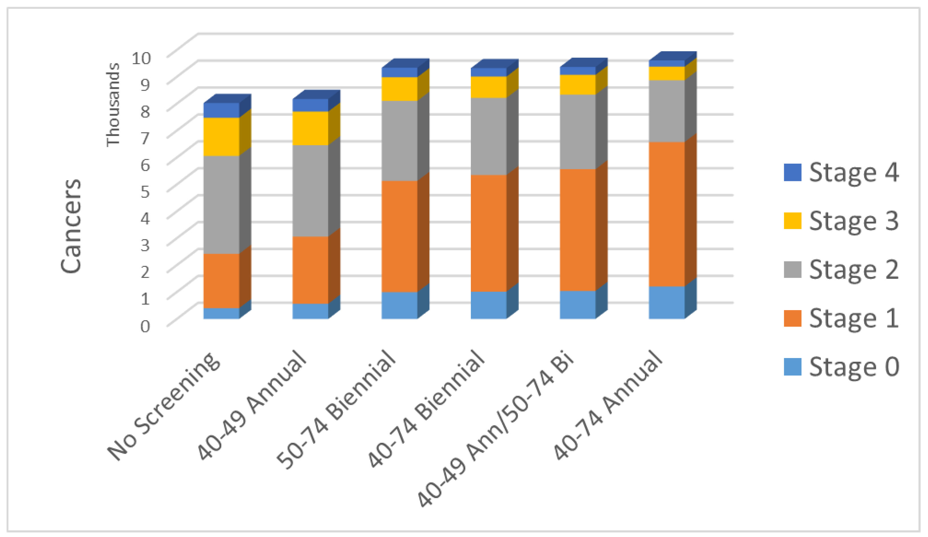 Curroncol 30 00686 g001