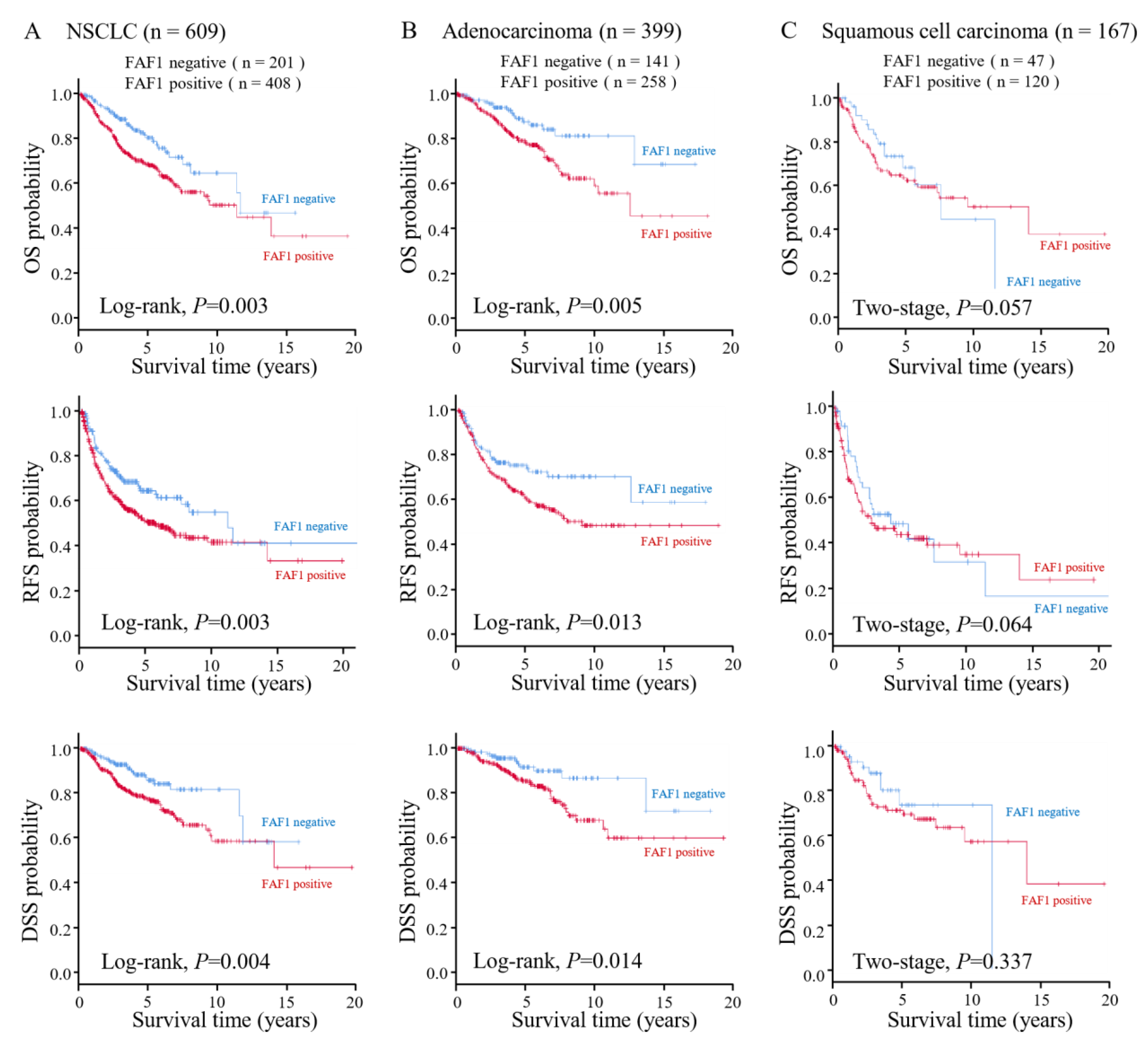 Curroncol 30 00687 g002