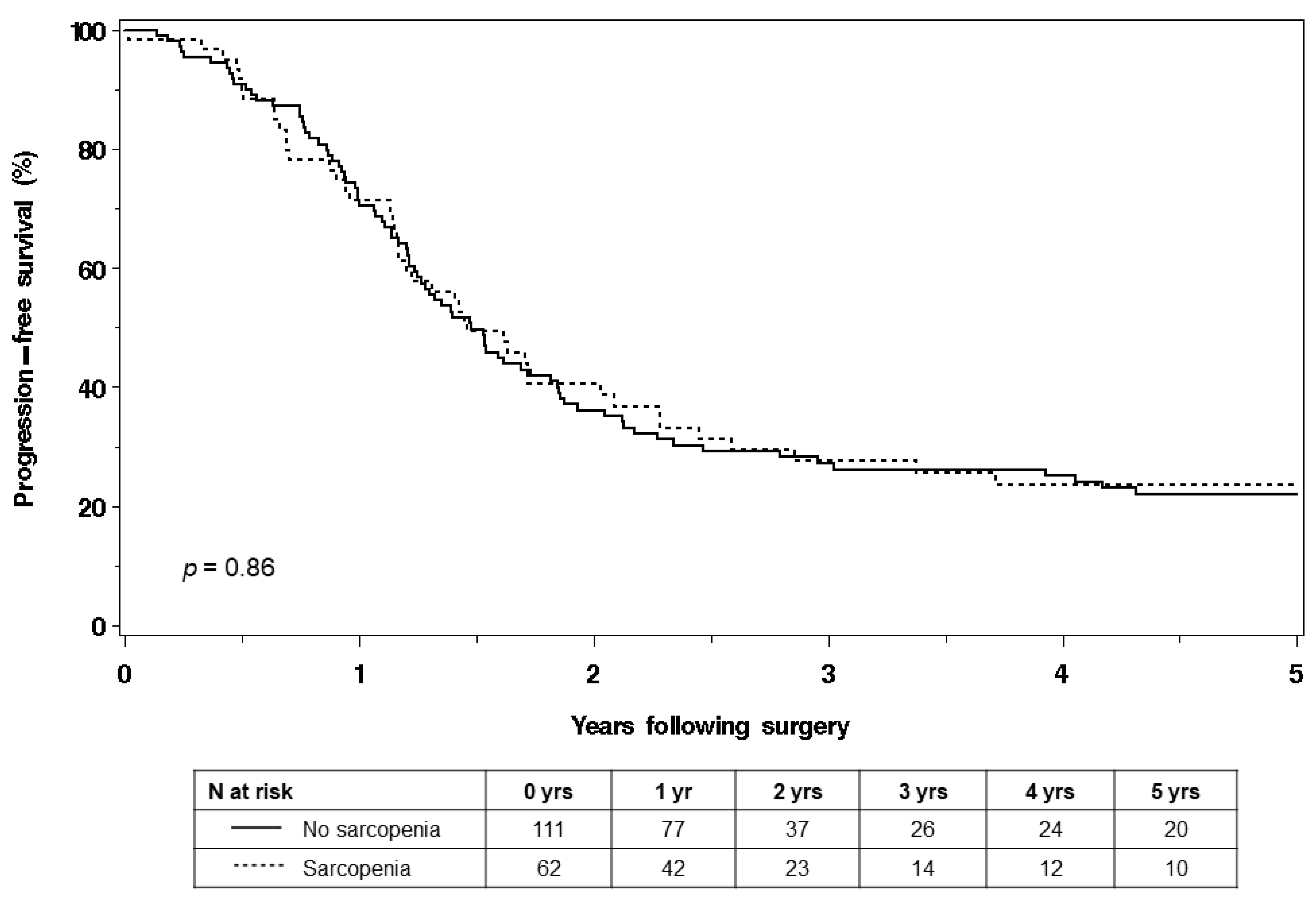 Curroncol 30 00688 g002