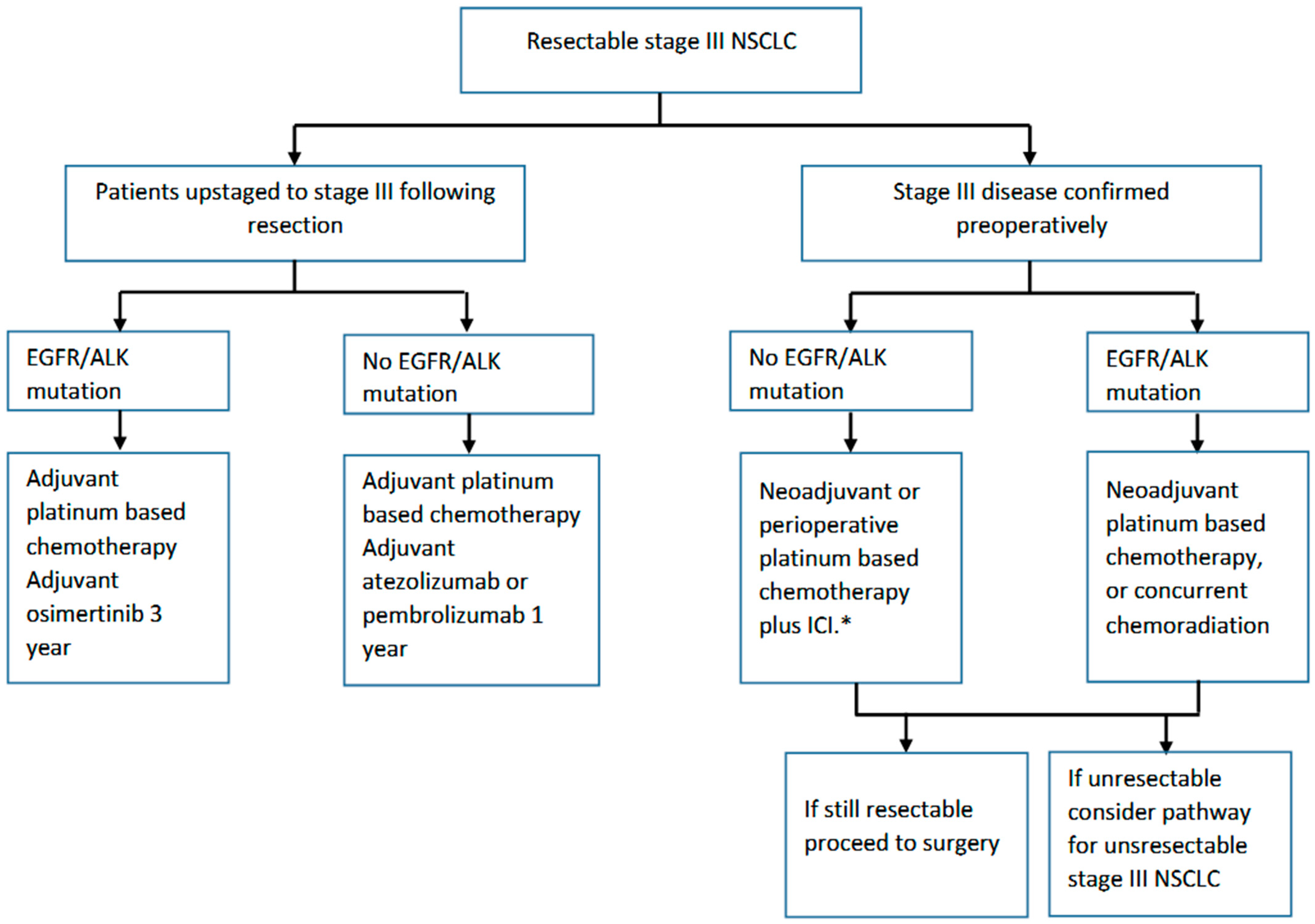 Curroncol 30 00689 g001