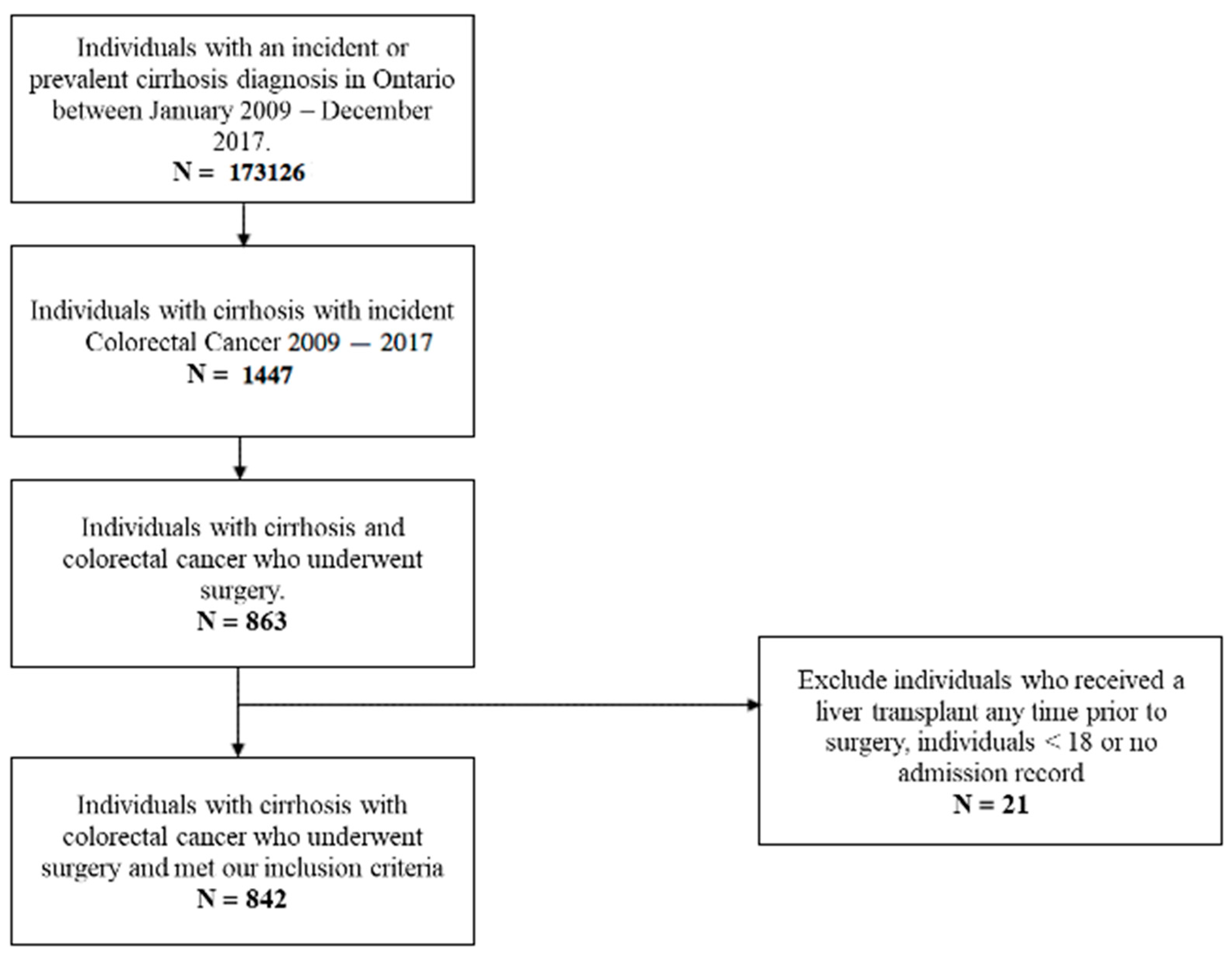 Curroncol 30 00690 g001