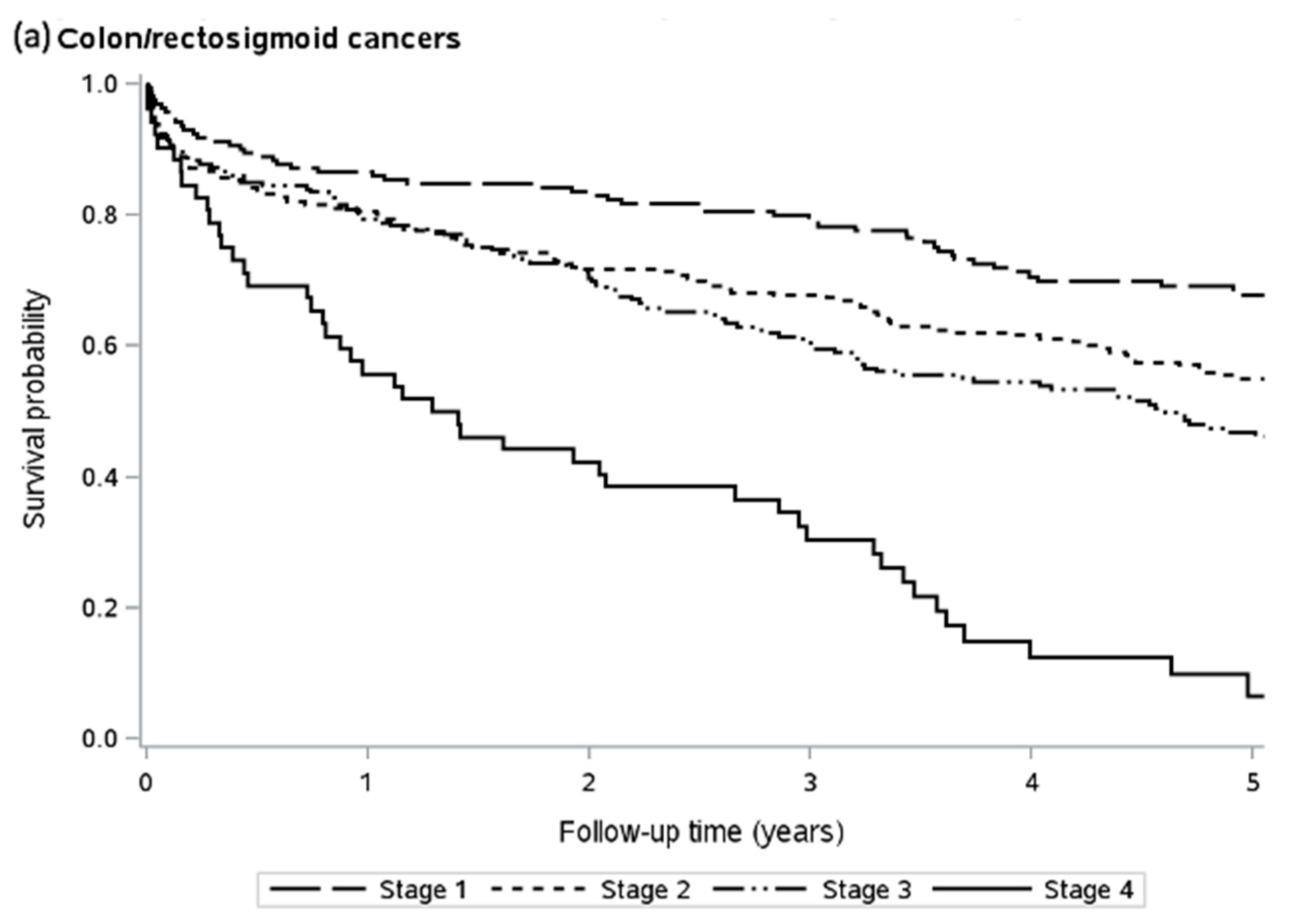 Curroncol 30 00690 g002a