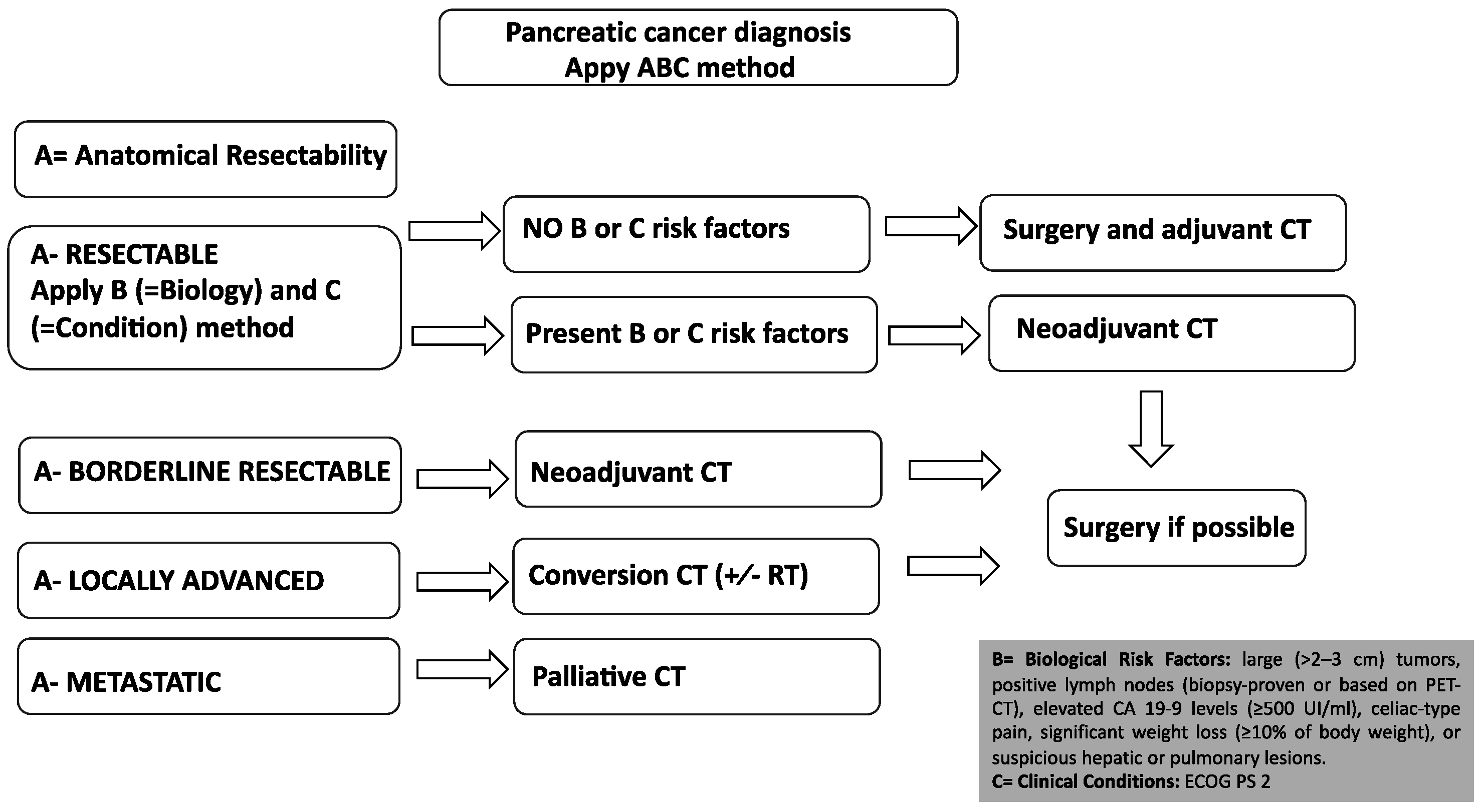 Curroncol 30 00694 g001 Curroncol 30 00694 g001