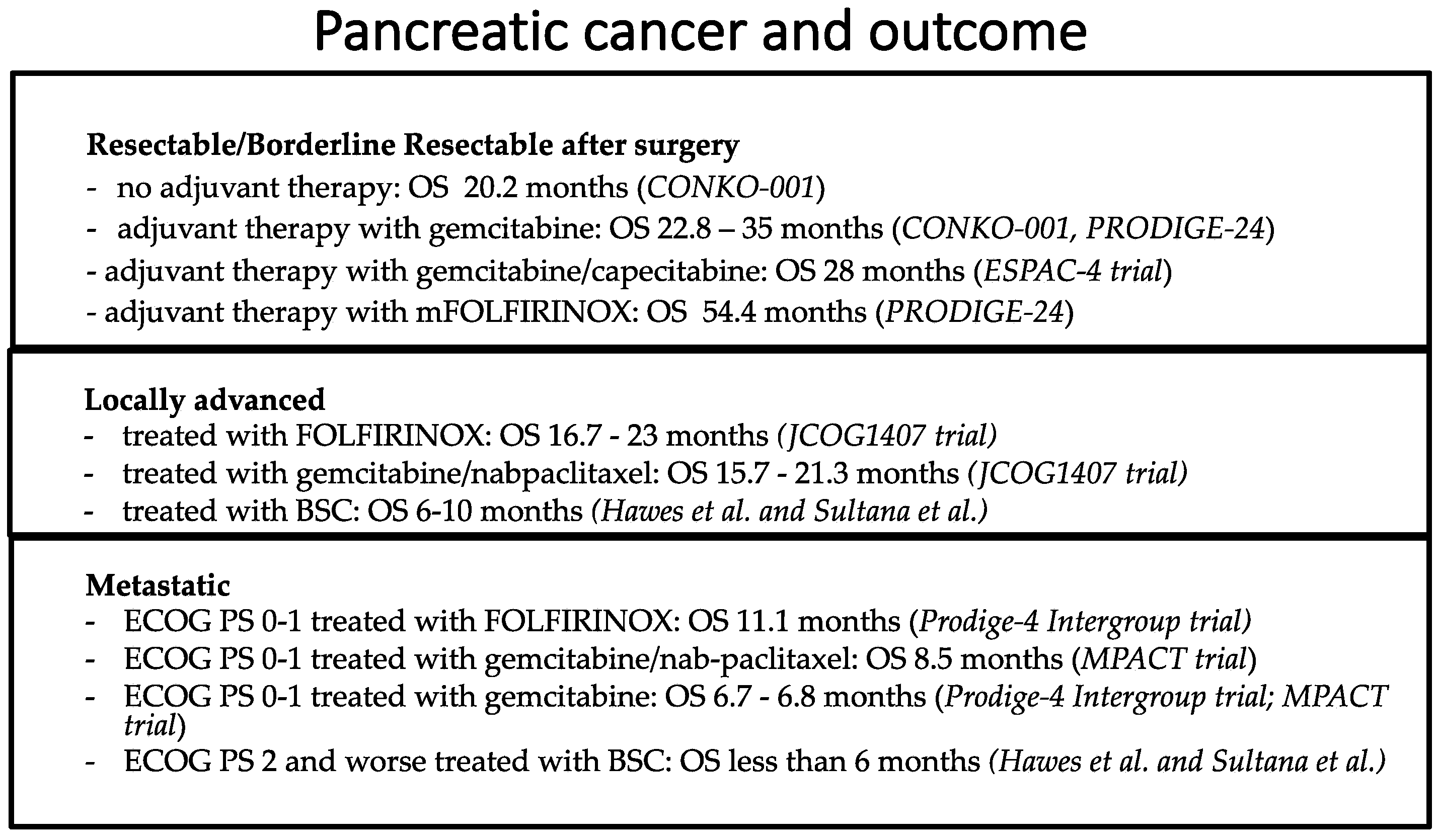 Curroncol 30 00694 g003 Curroncol 30 00694 g003