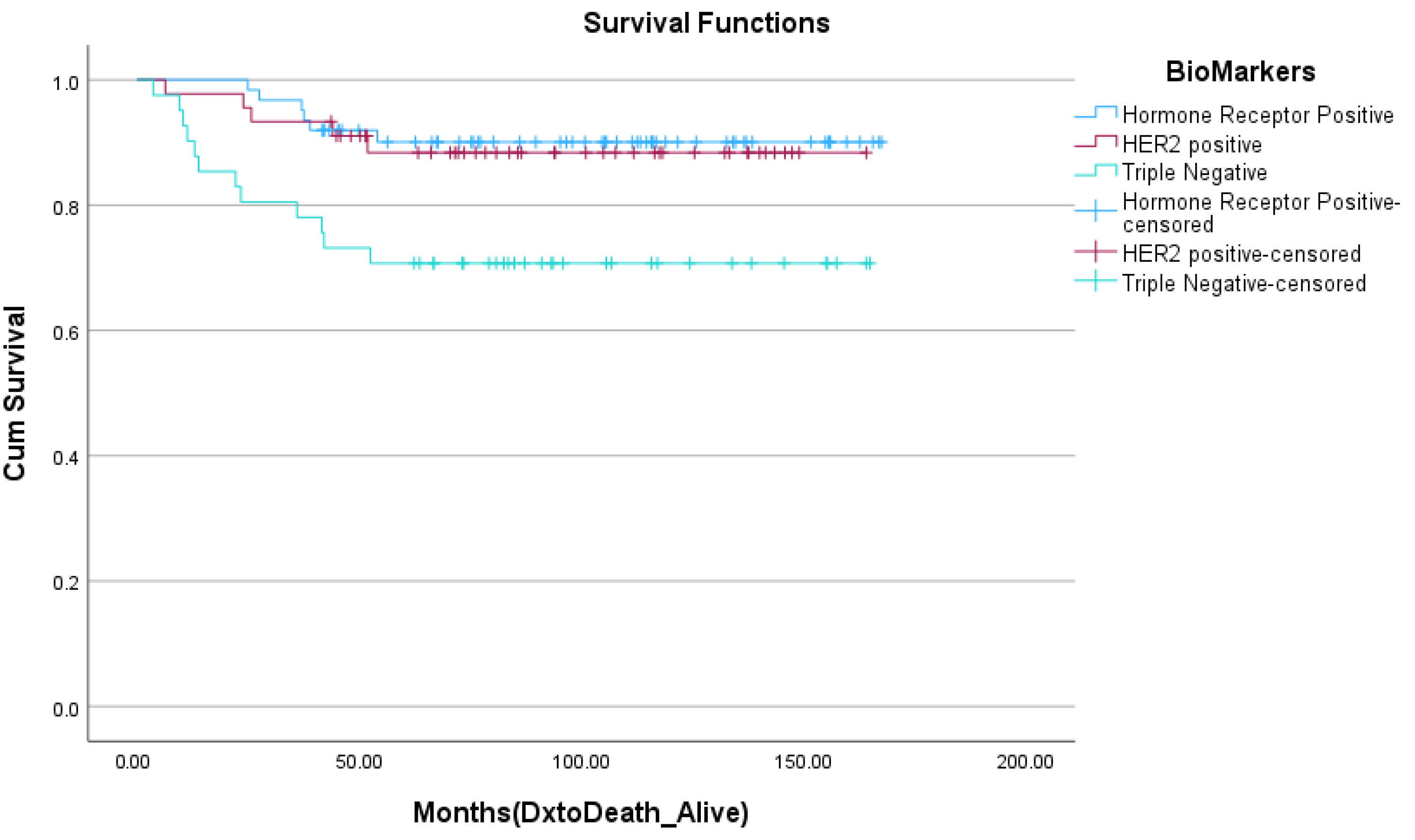Curroncol 30 00695 g004