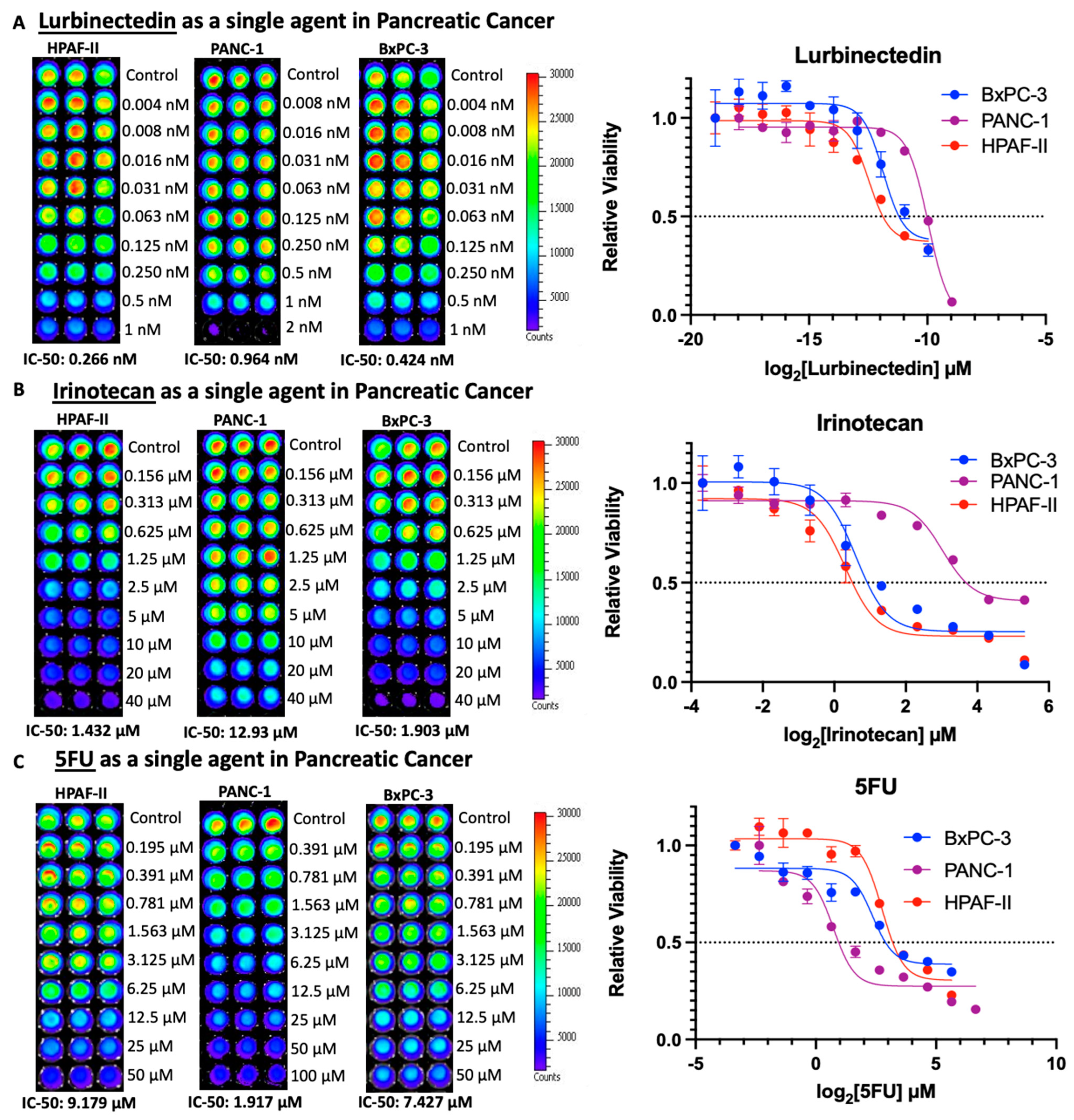 Curroncol 30 00696 g002