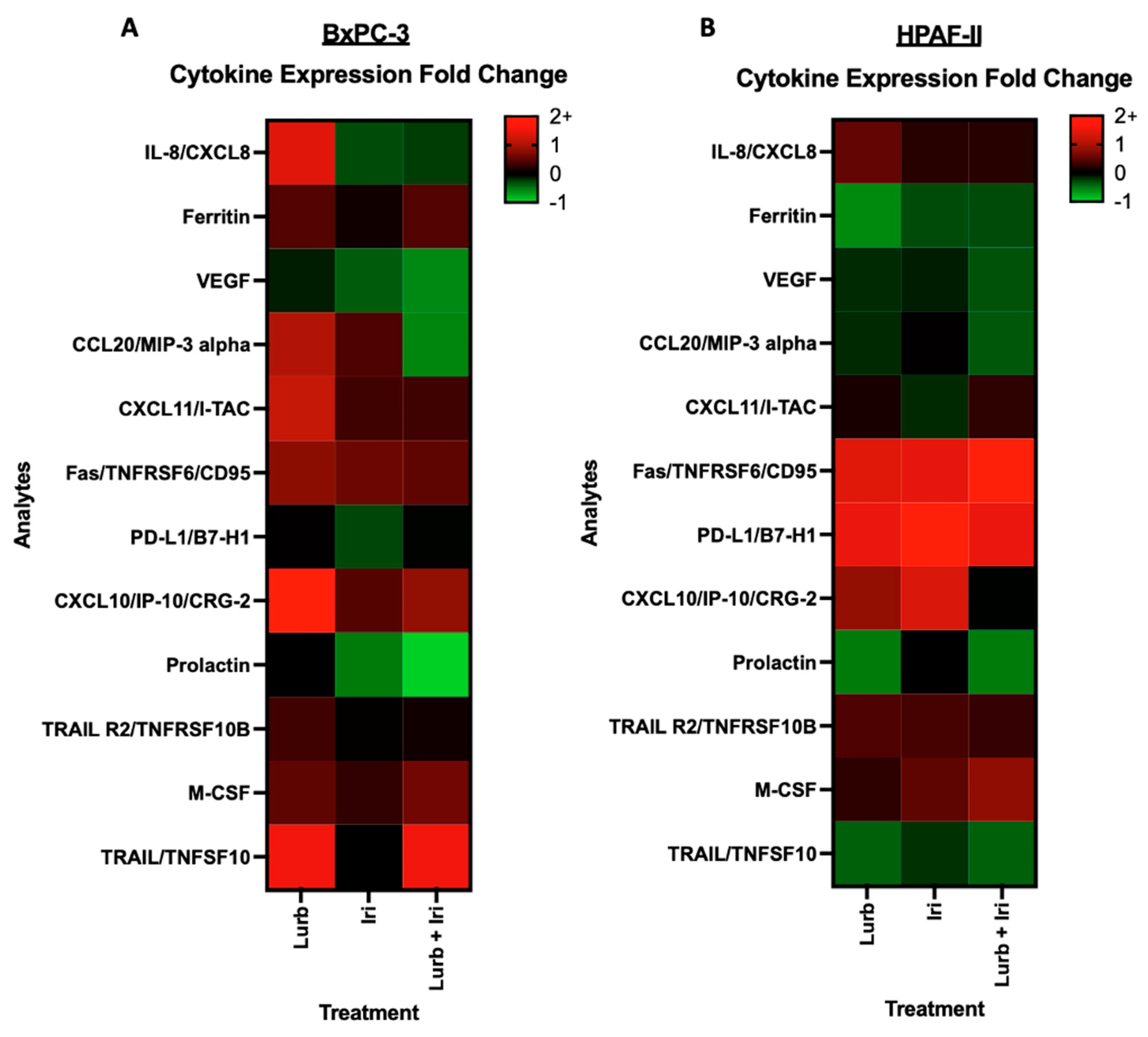 Curroncol 30 00696 g005
