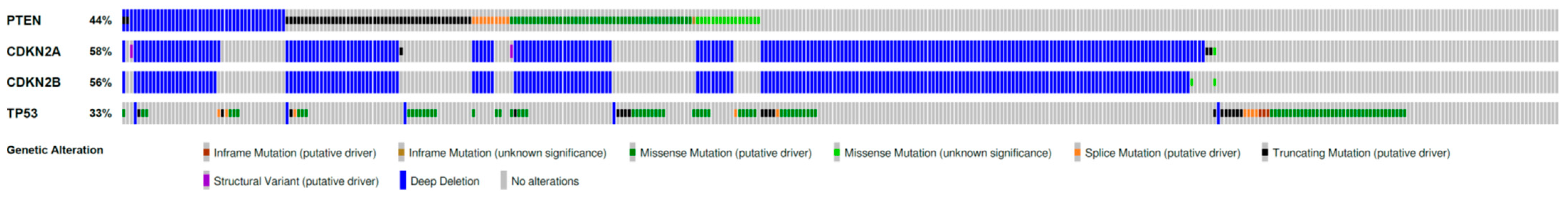 Curroncol 30 00702 g004
