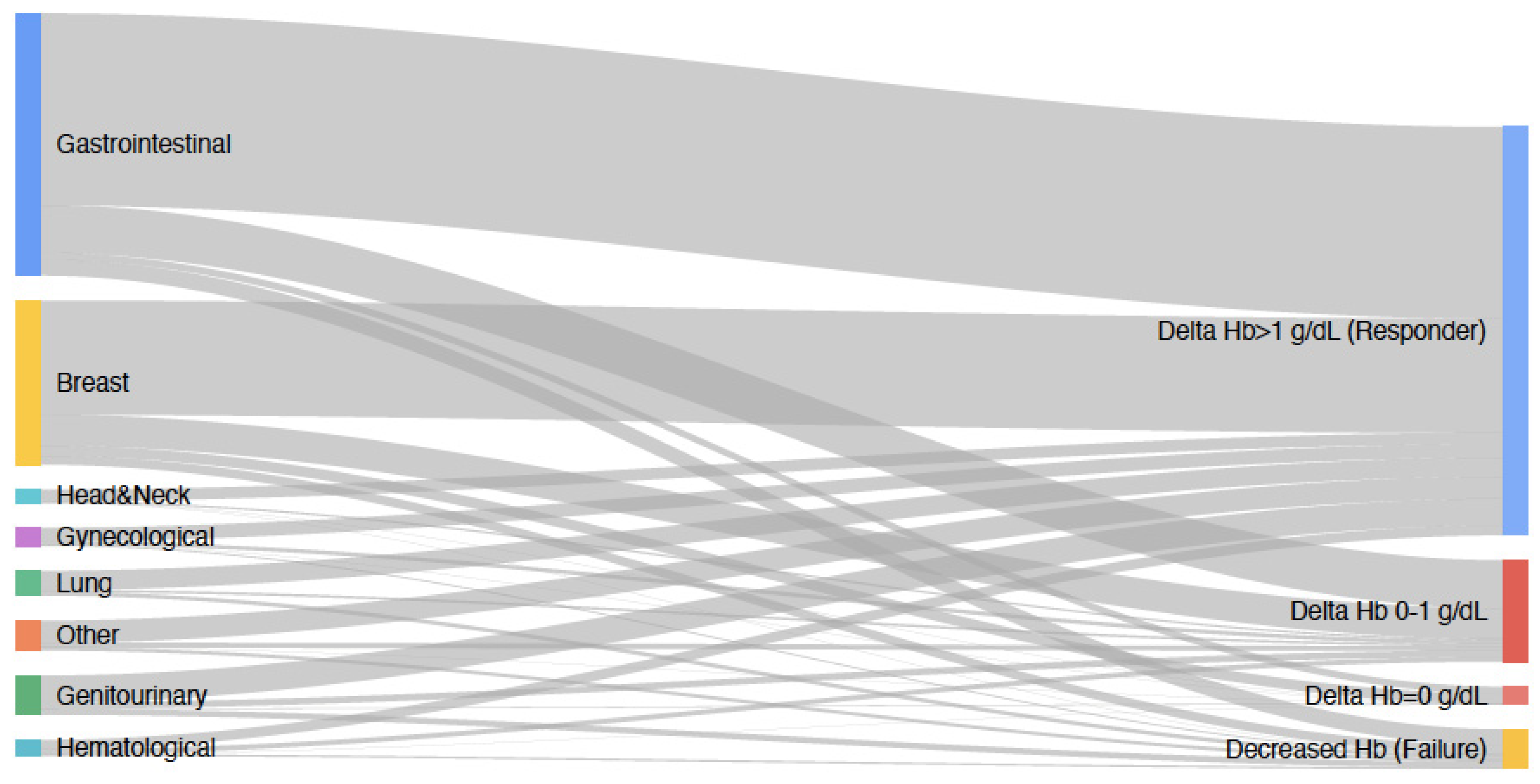 Curroncol 30 00703 g001