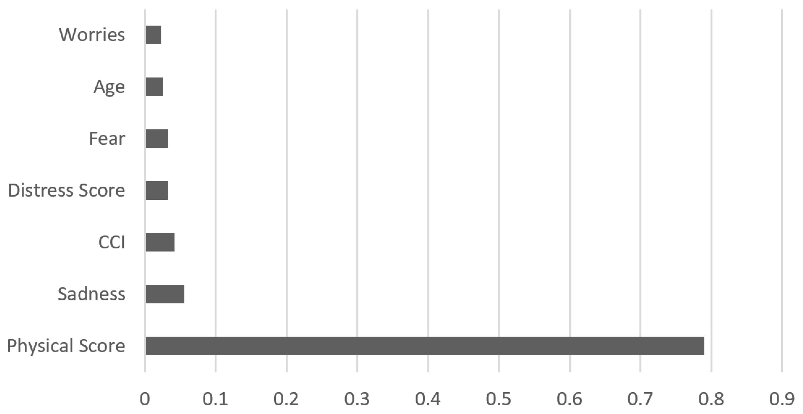 Curroncol 30 00707 g002