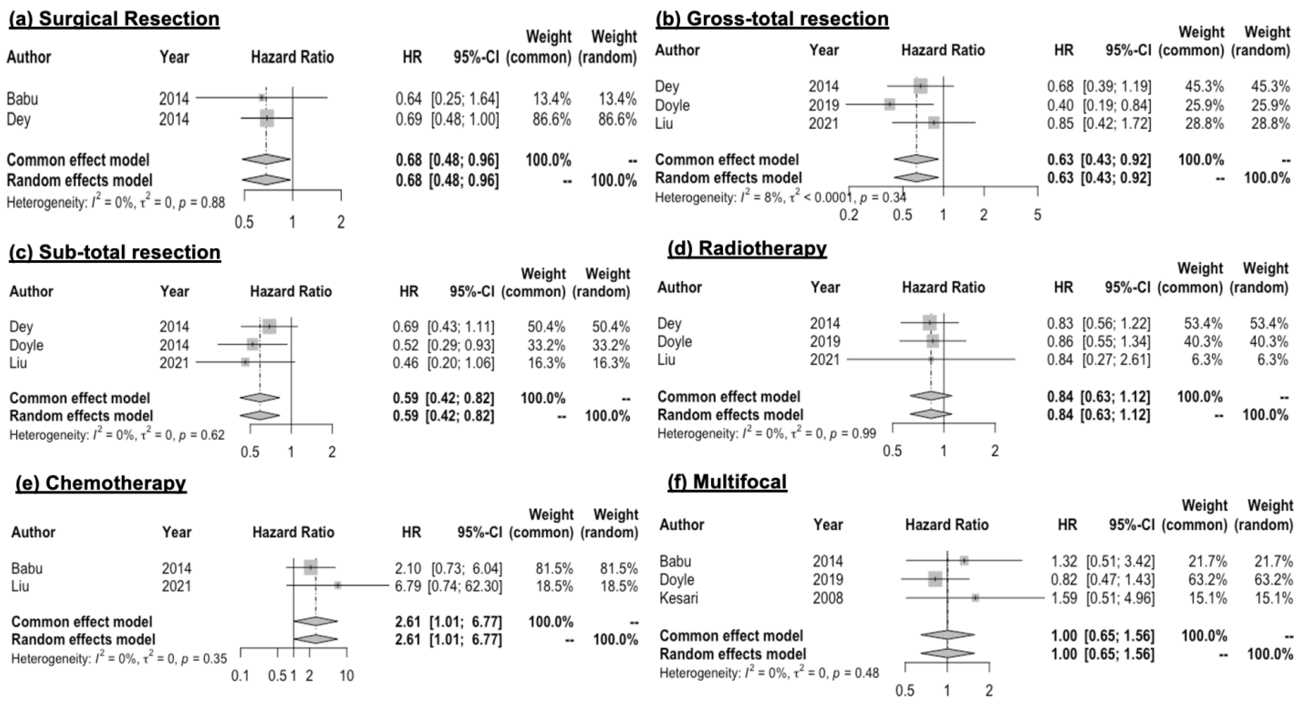 Curroncol 30 00709 g003