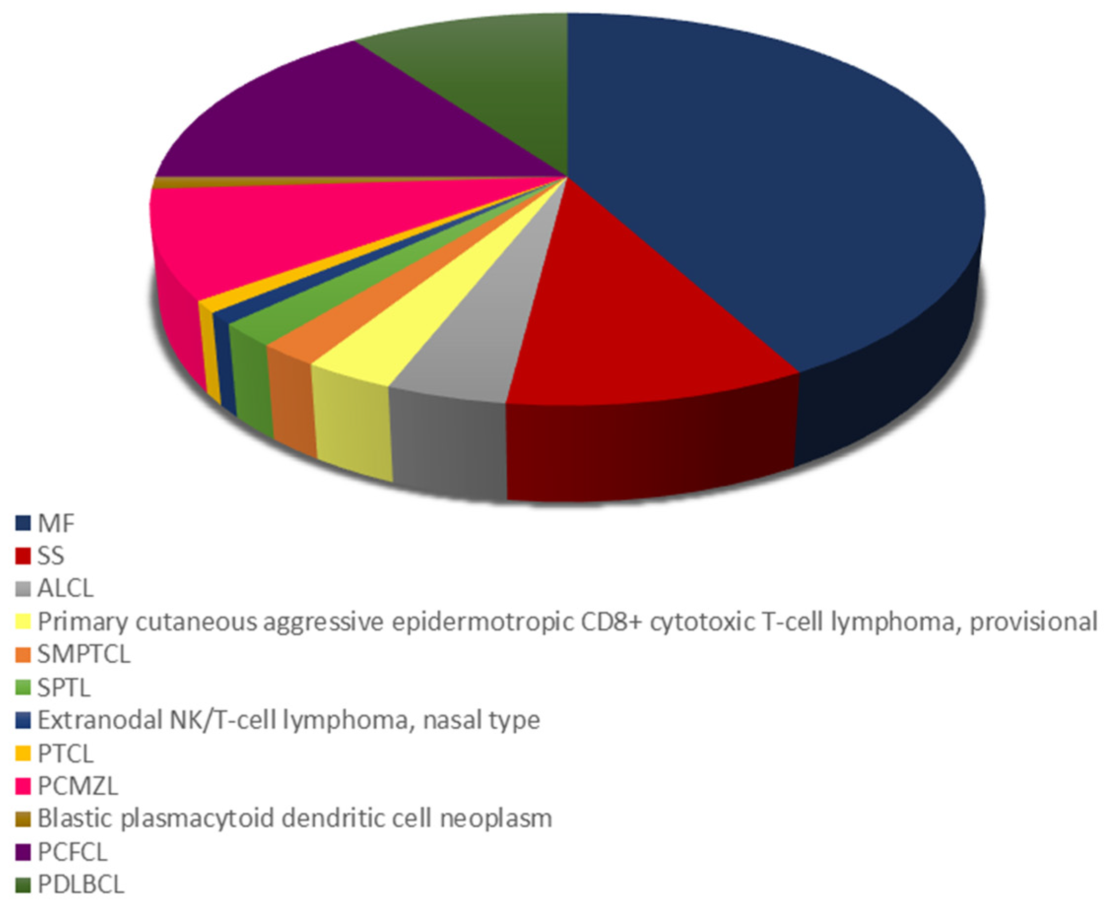 Curroncol 30 00712 g001