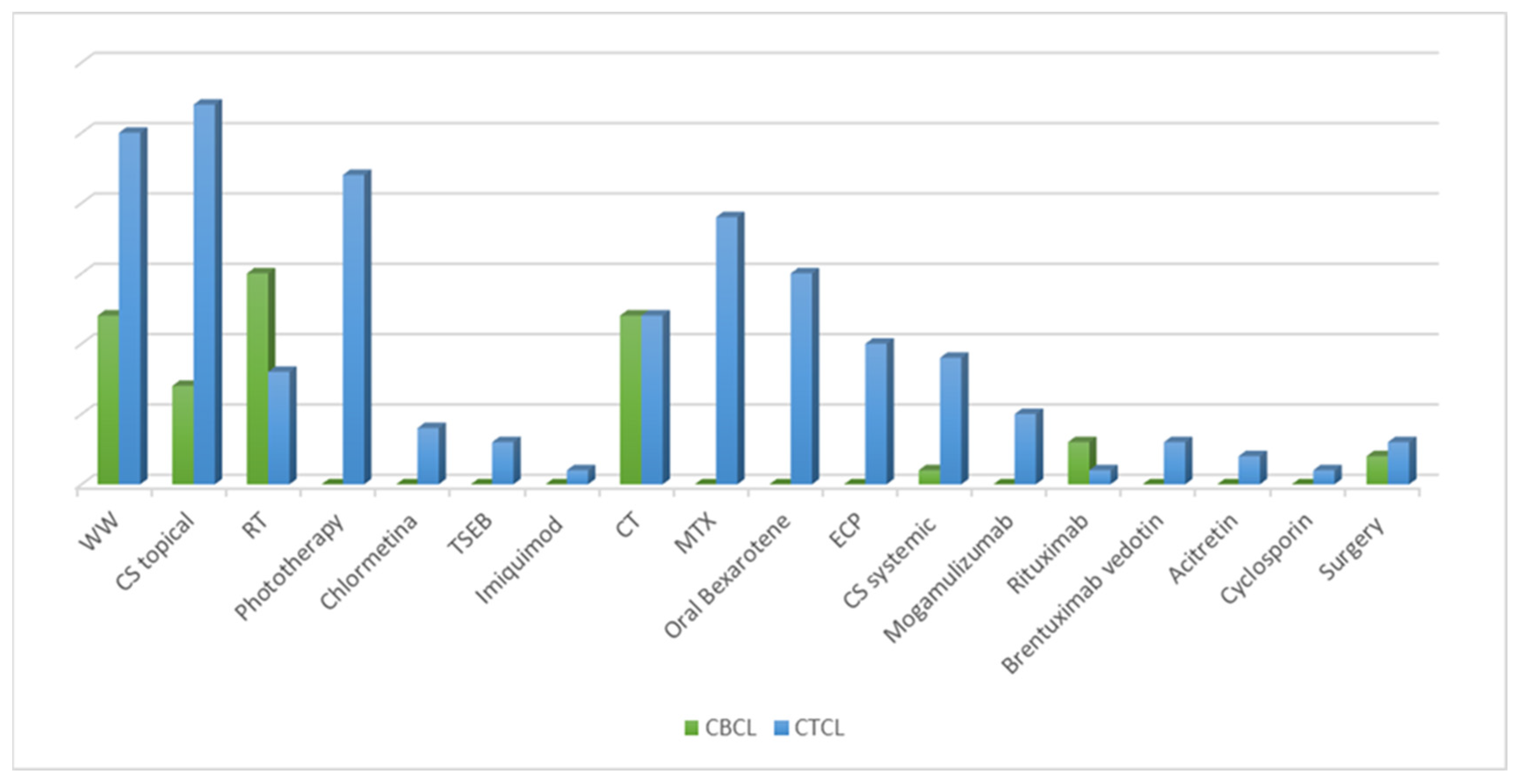 Curroncol 30 00712 g002