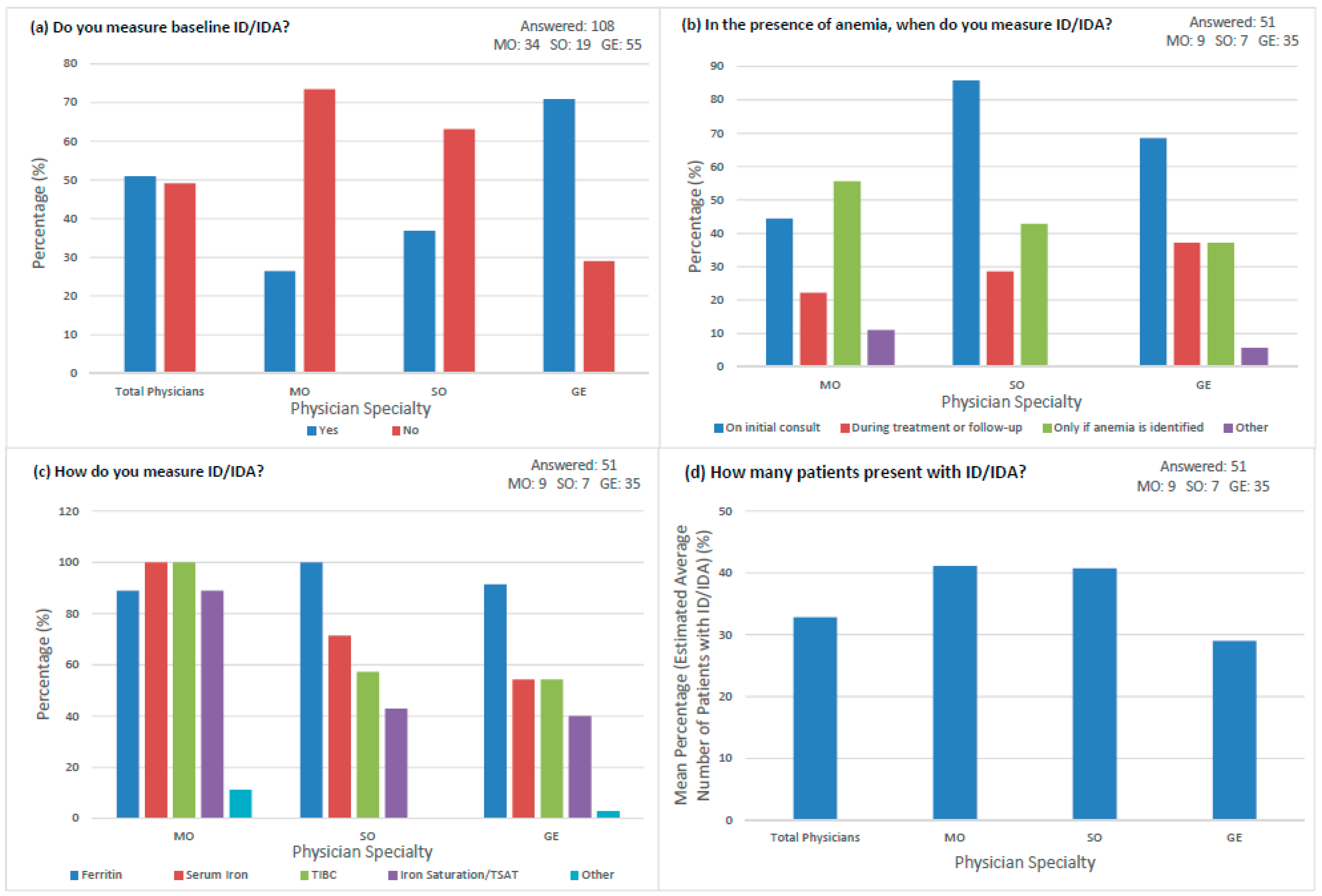 Curroncol 30 00714 g001