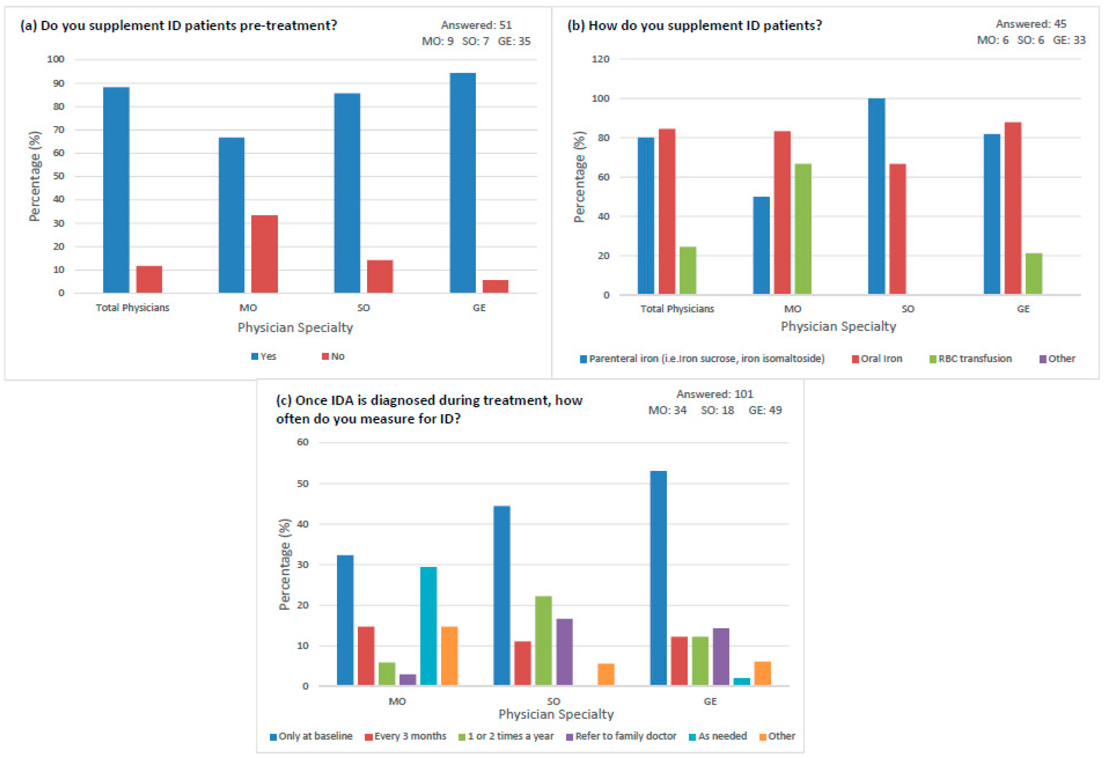 Curroncol 30 00714 g002
