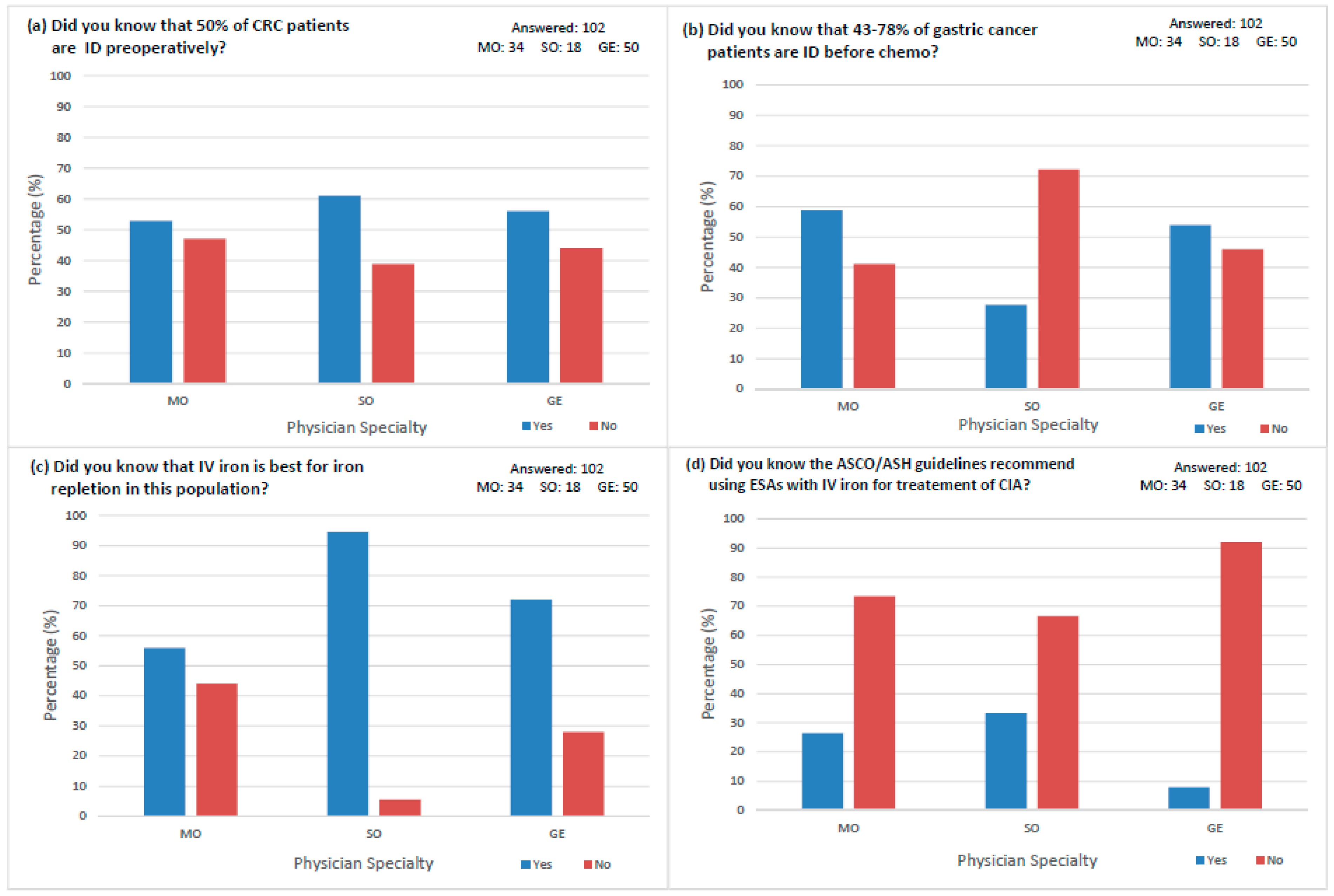 Curroncol 30 00714 g003