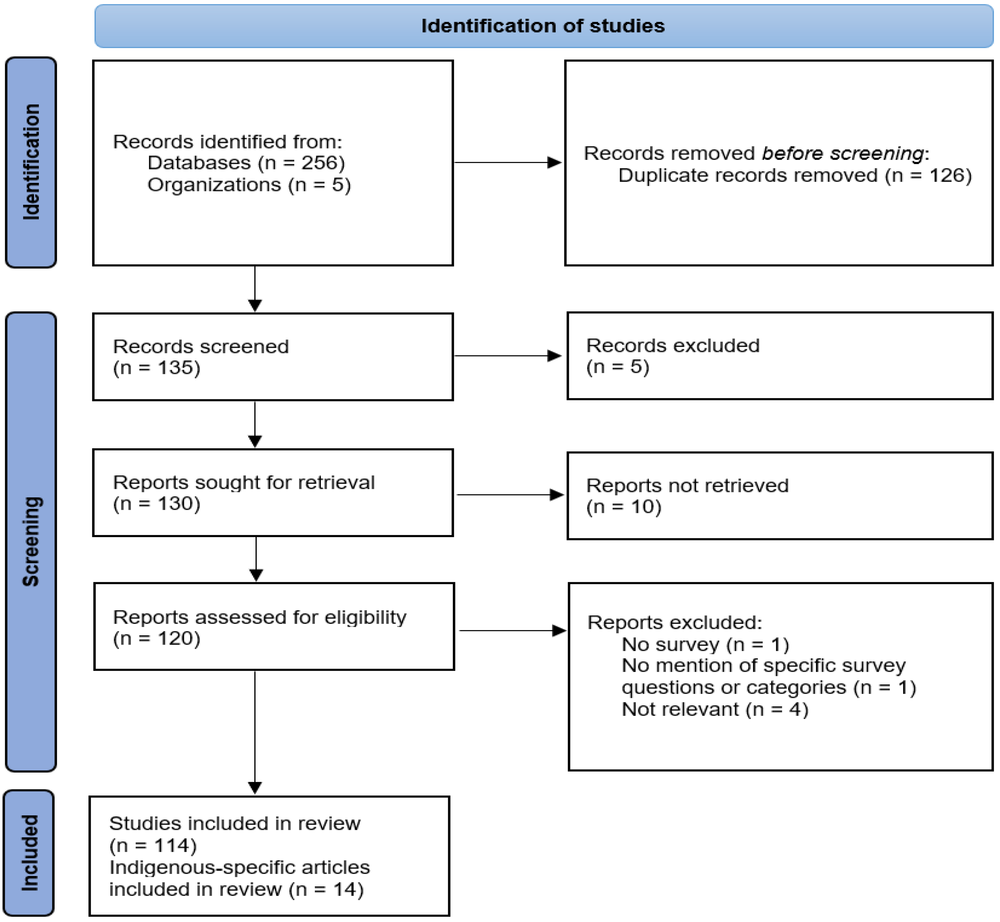 Curroncol 30 00715 g001