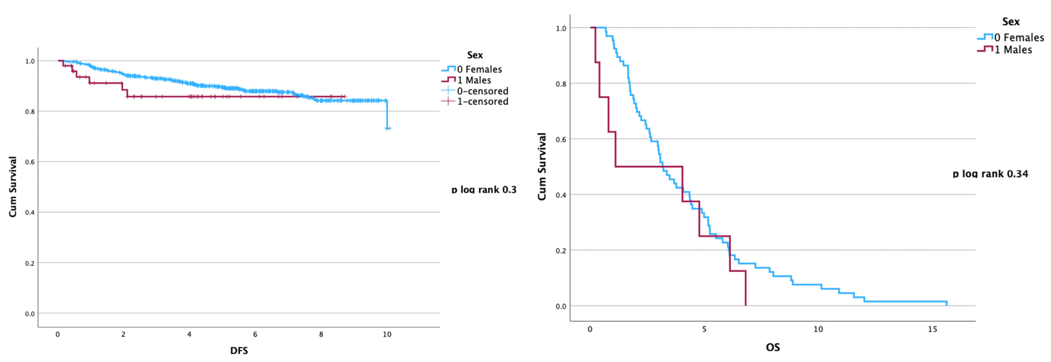 Curroncol 30 00716 g002